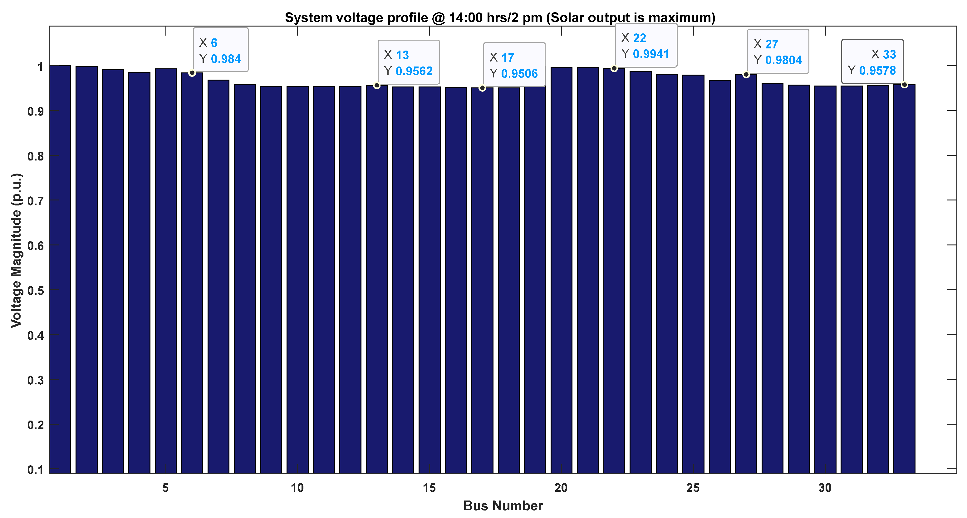Engproc 70 00011 g020