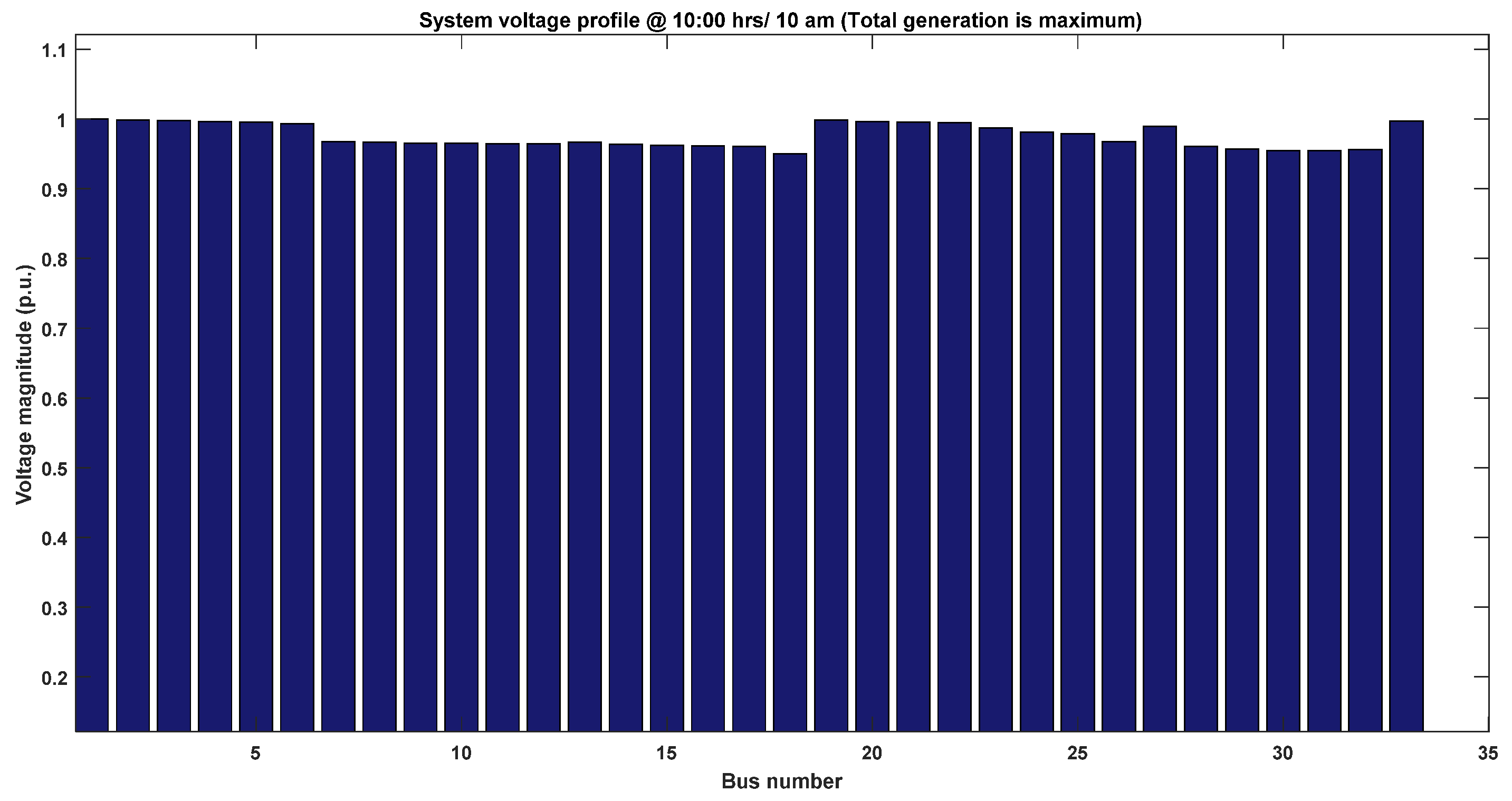 Engproc 70 00011 g022