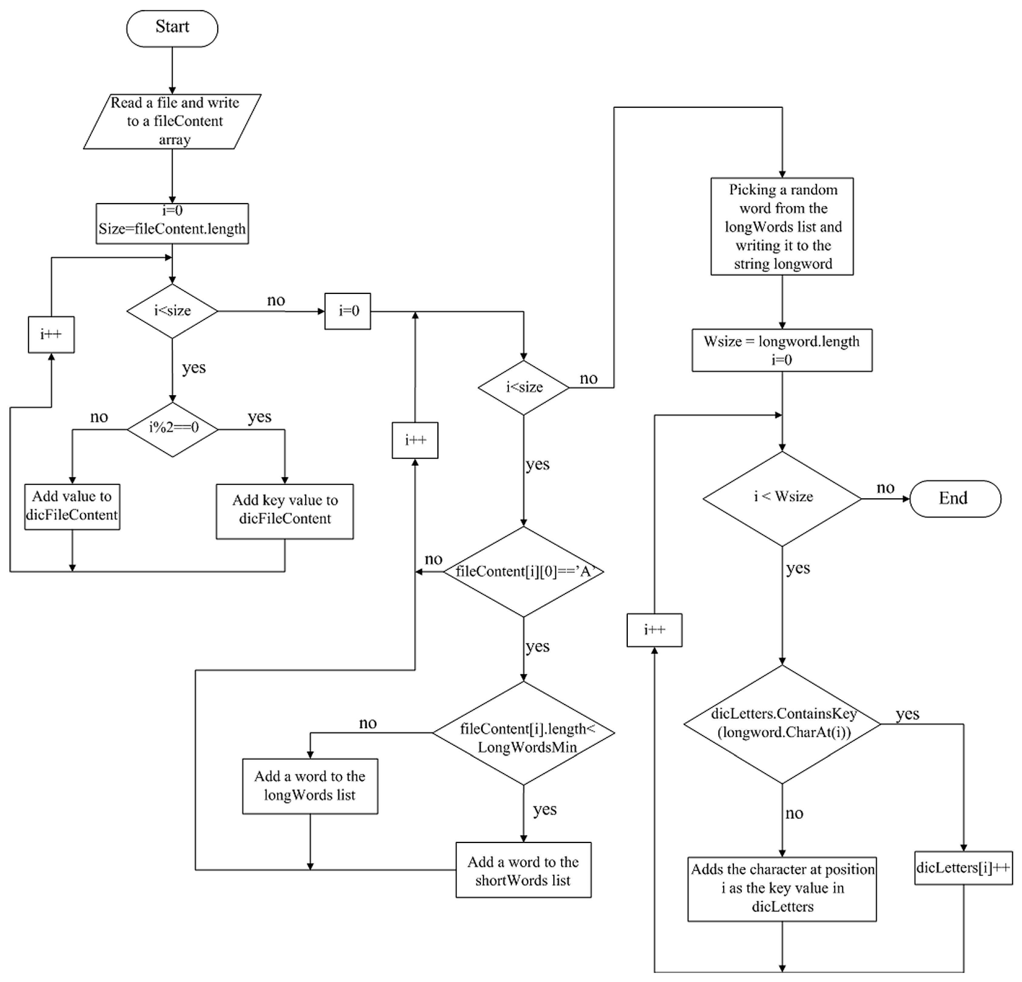 Engproc 70 00012 g002