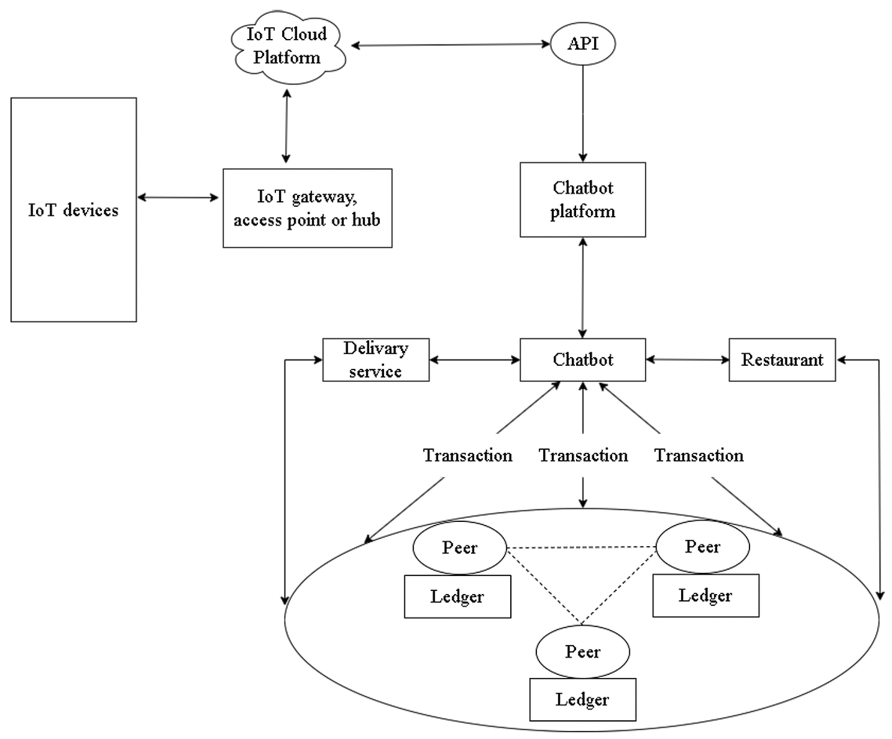 Engproc 70 00015 g001