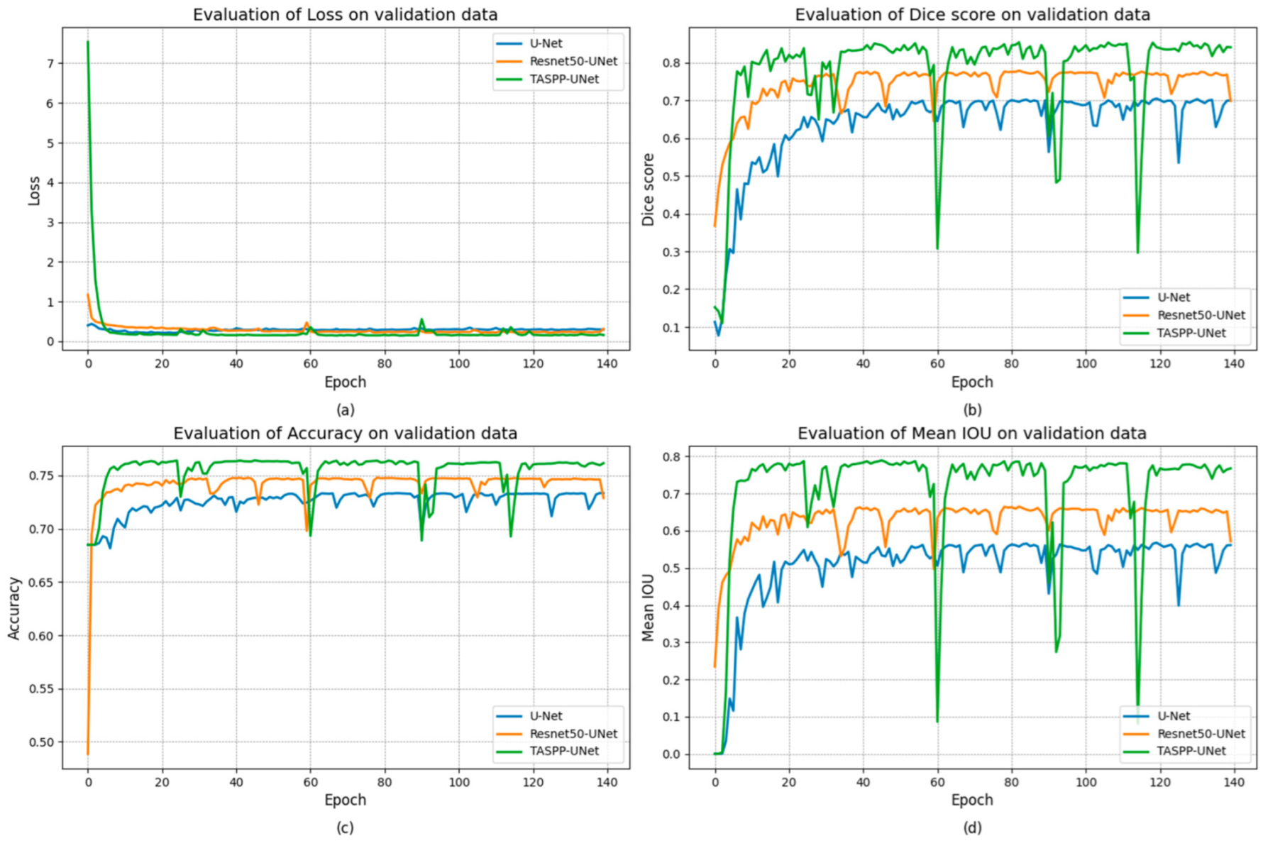 Engproc 70 00016 g005