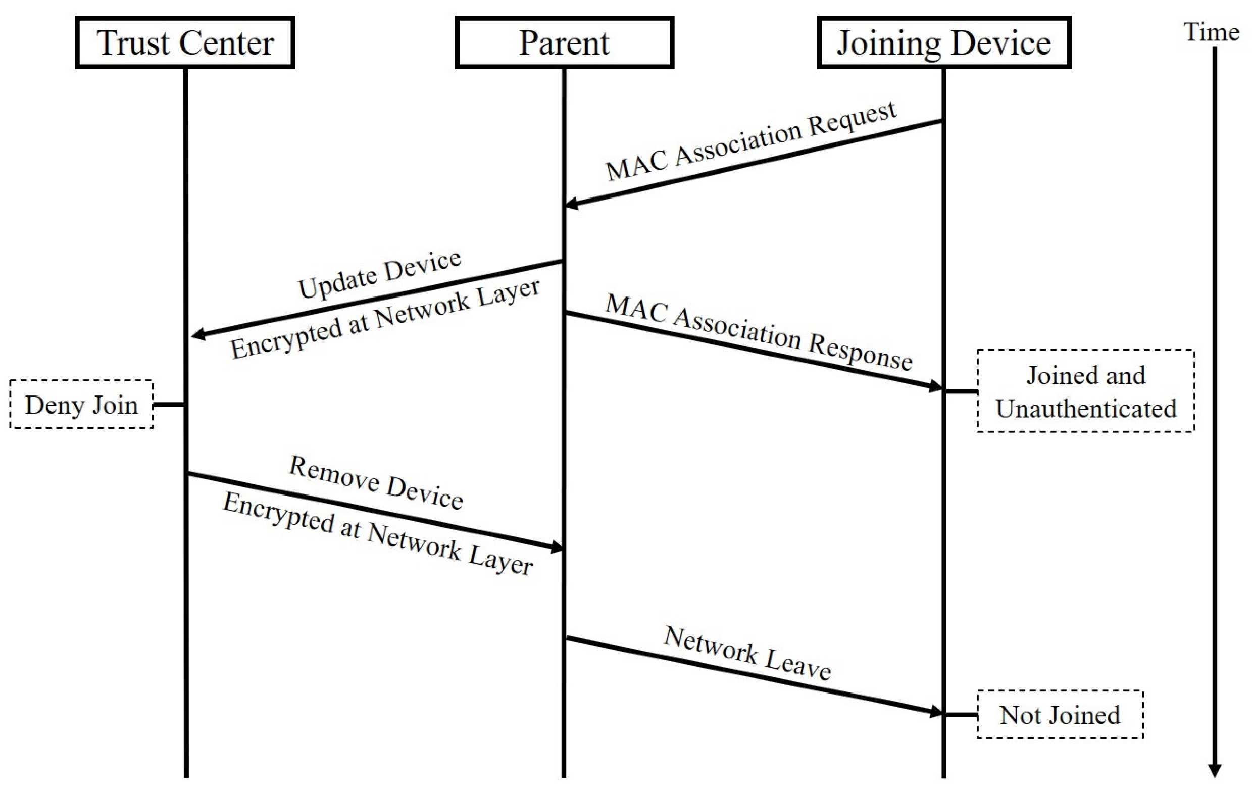 Engproc 70 00021 g002