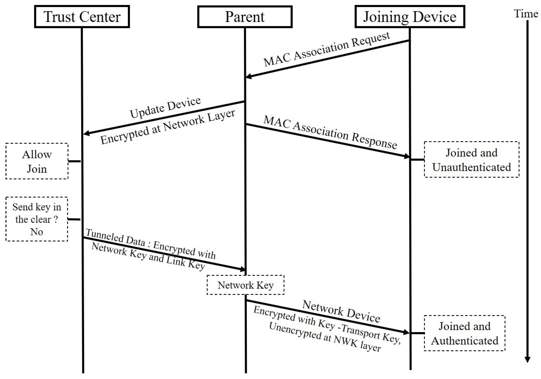 Engproc 70 00021 g003