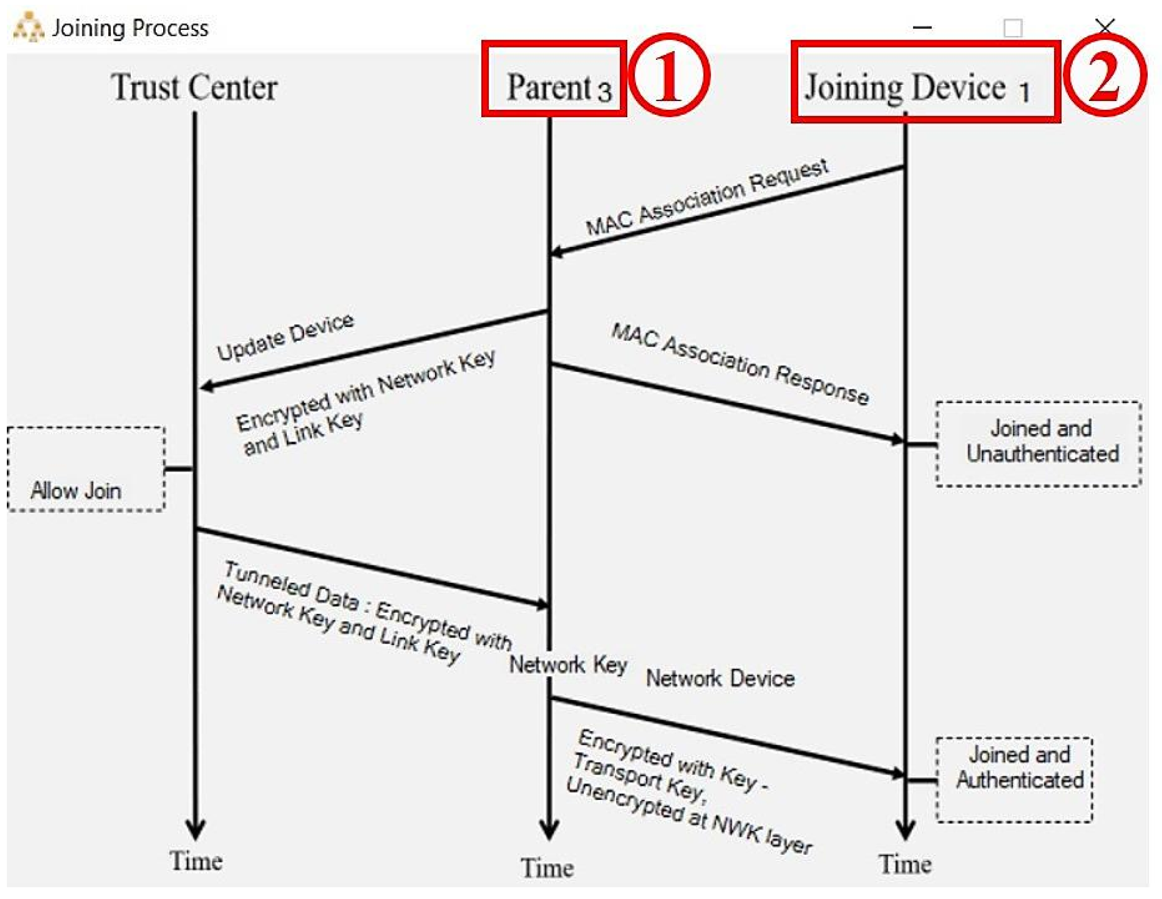 Engproc 70 00021 g006