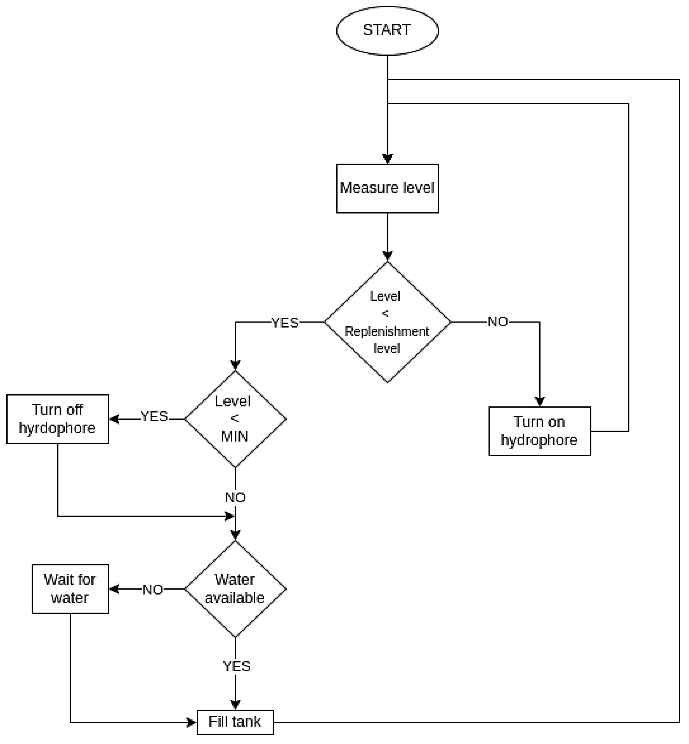 Engproc 70 00023 g002