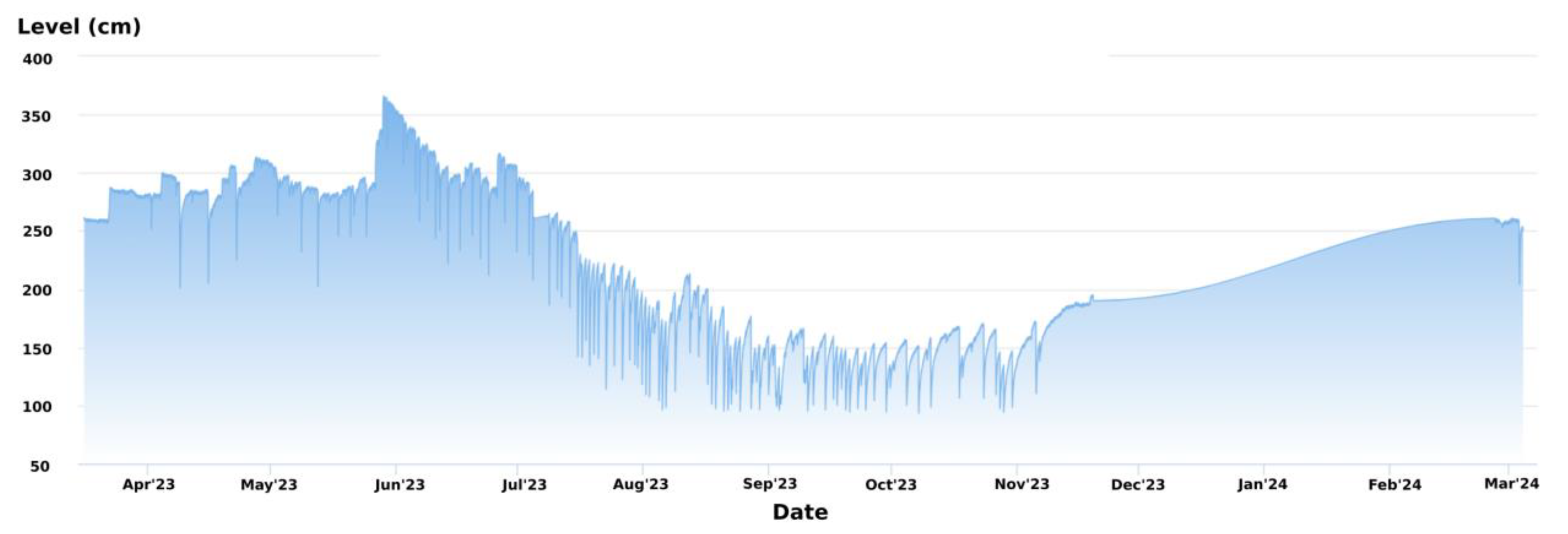 Engproc 70 00023 g005