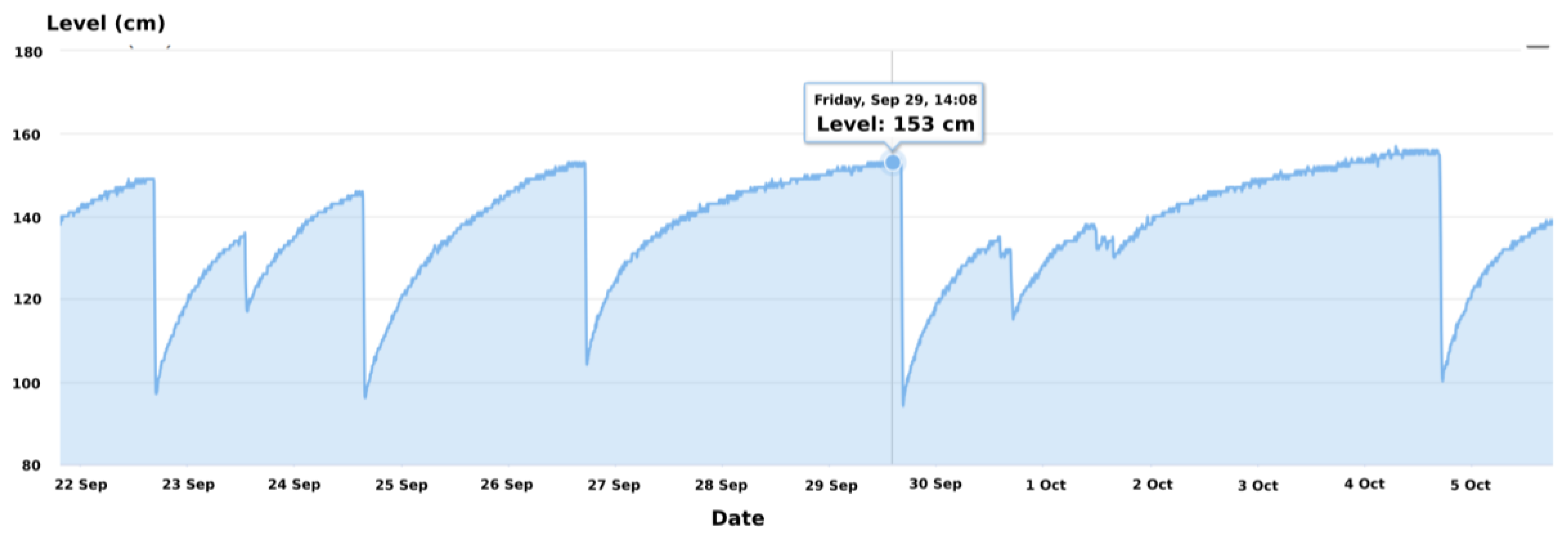 Engproc 70 00023 g007