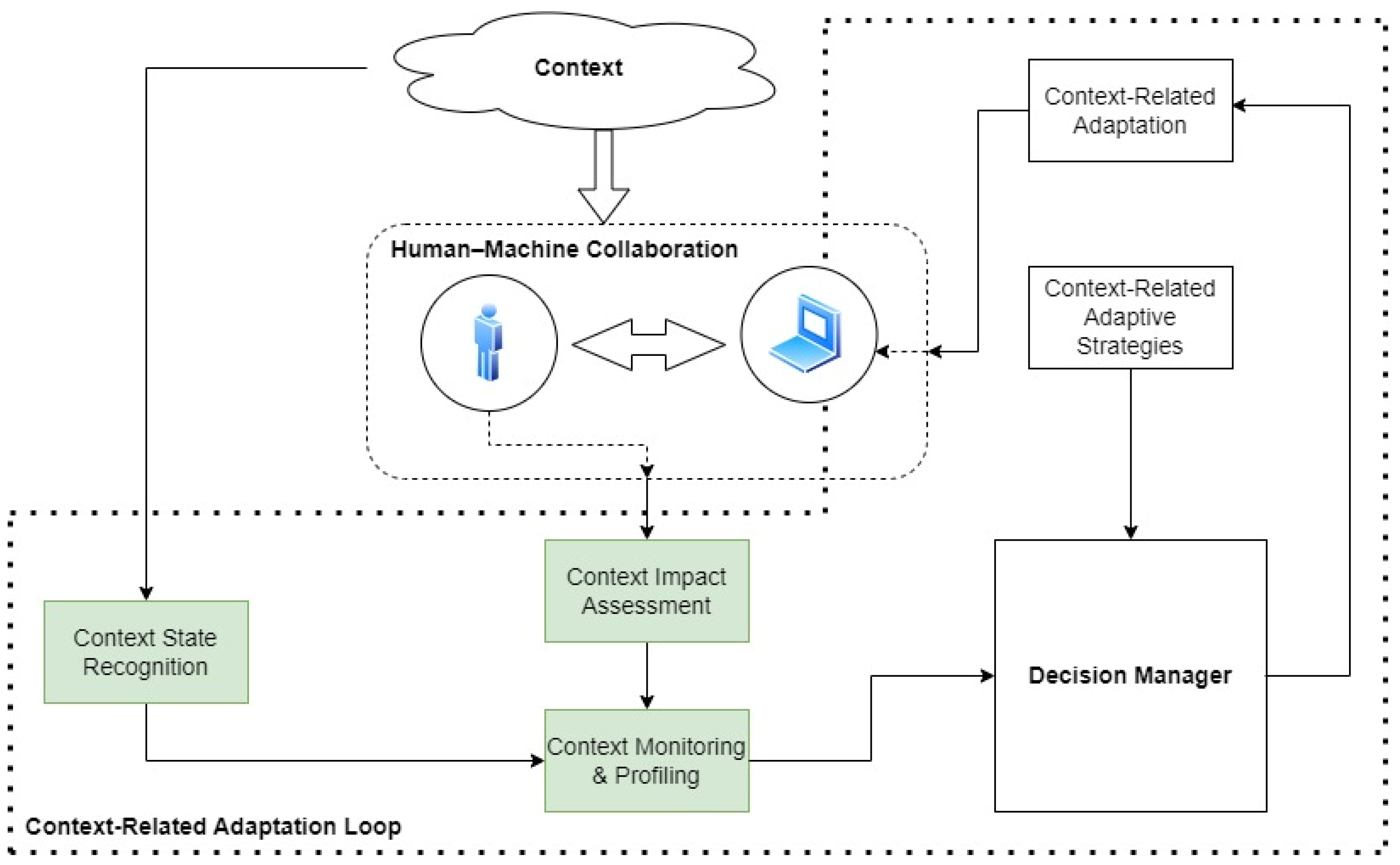 Engproc 70 00029 g001