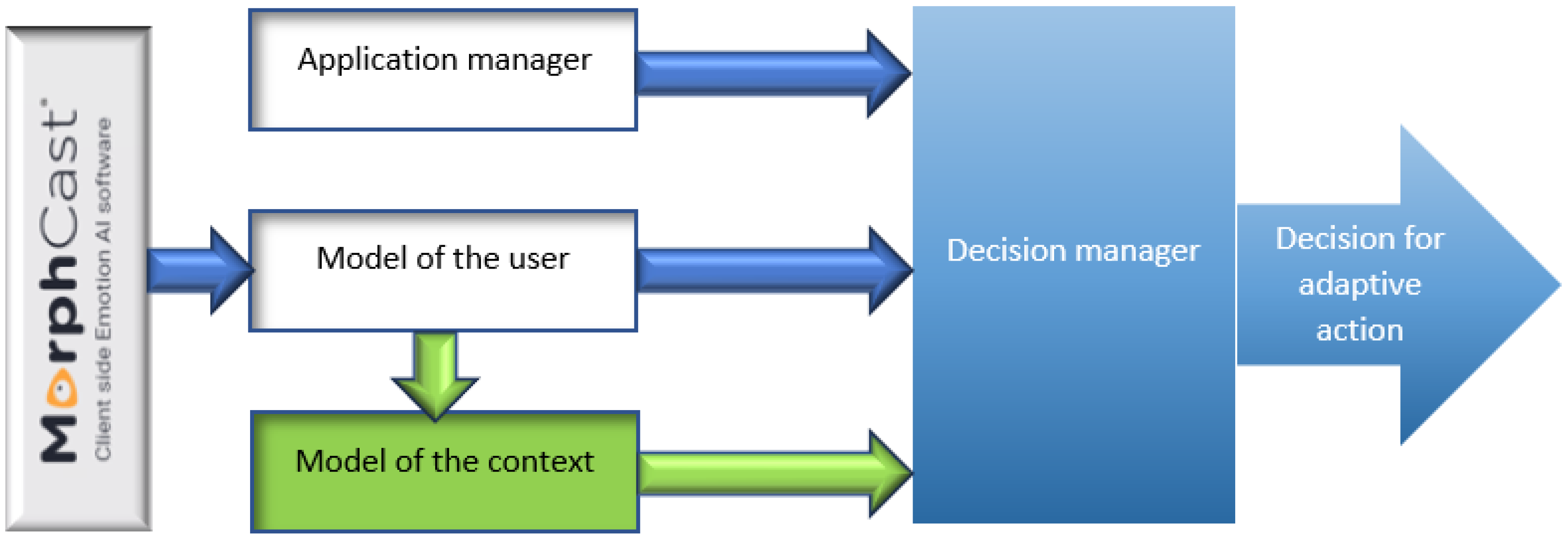 Engproc 70 00029 g002