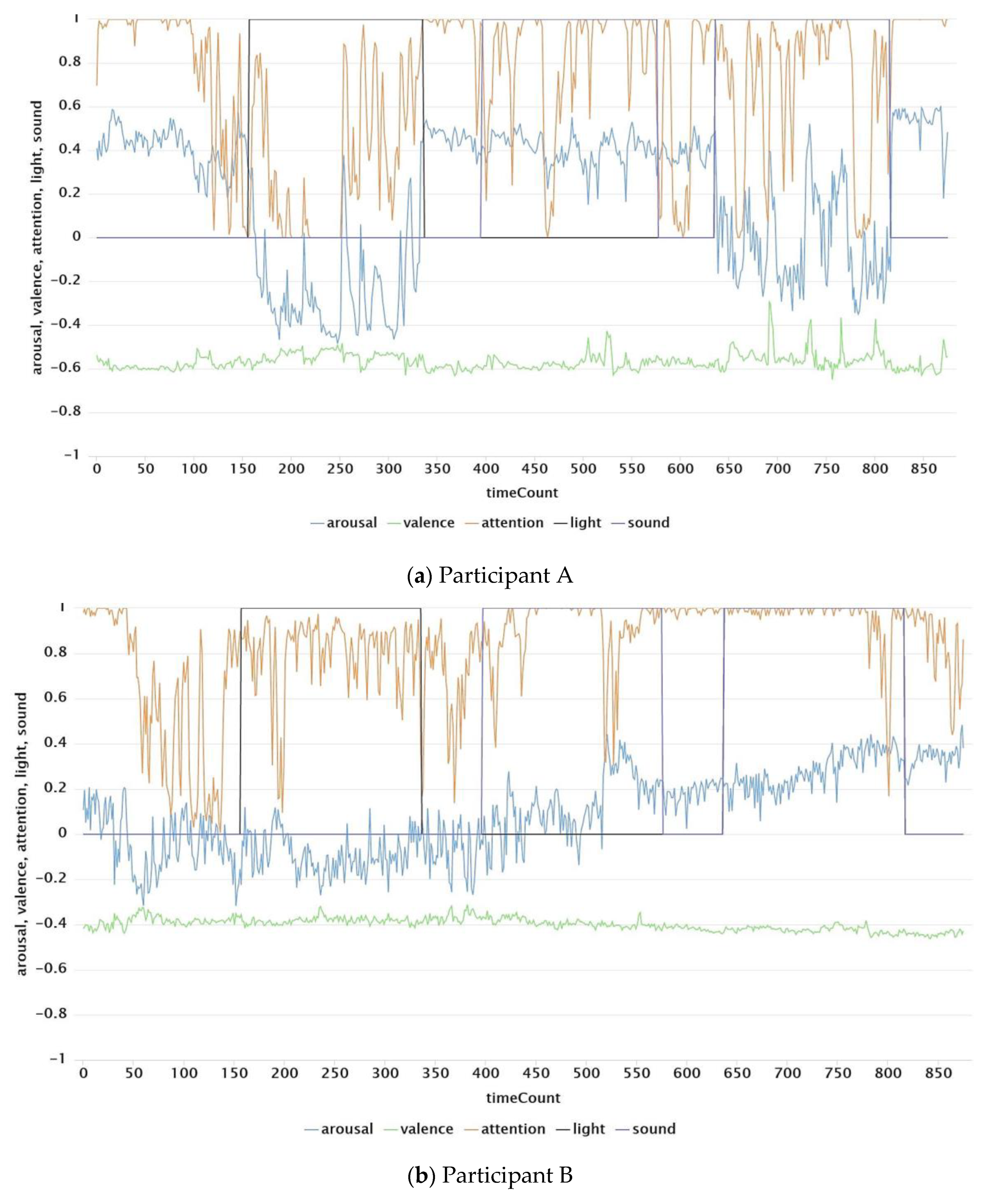 Engproc 70 00029 g003a