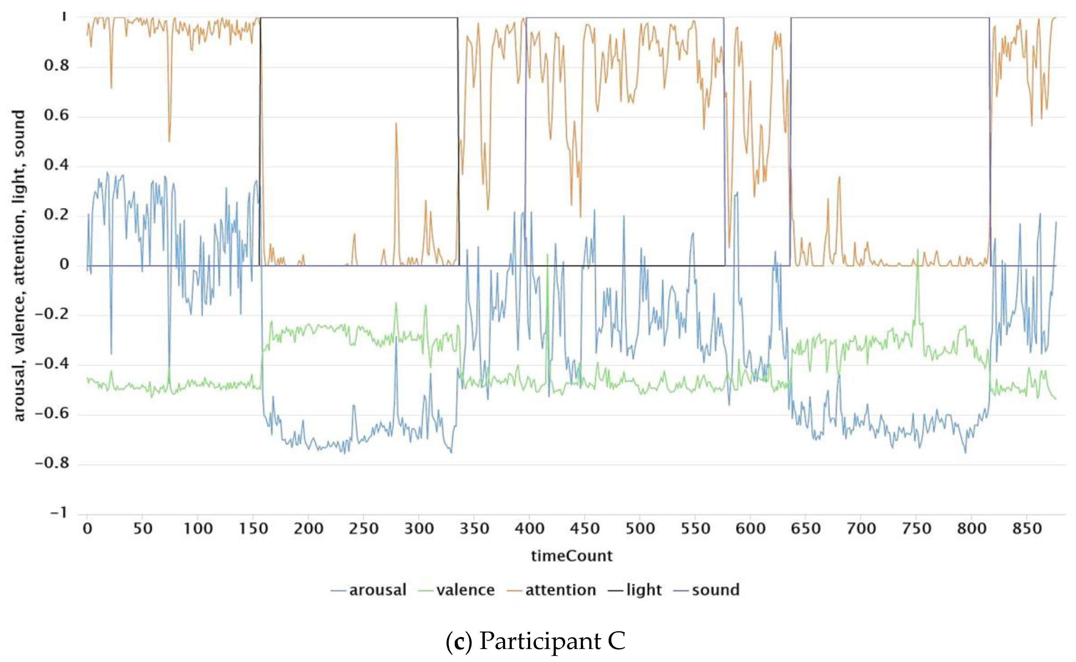 Engproc 70 00029 g003b