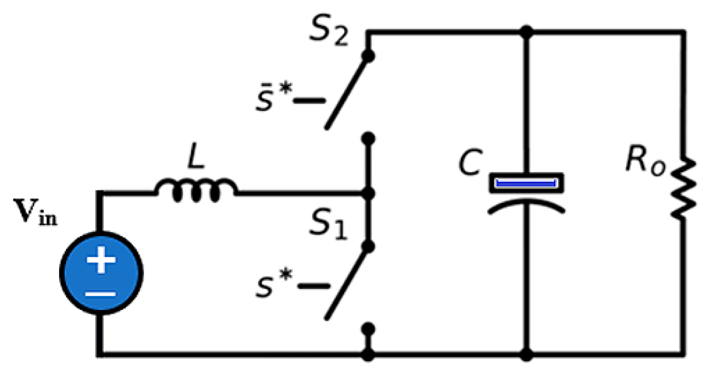Engproc 70 00030 g003