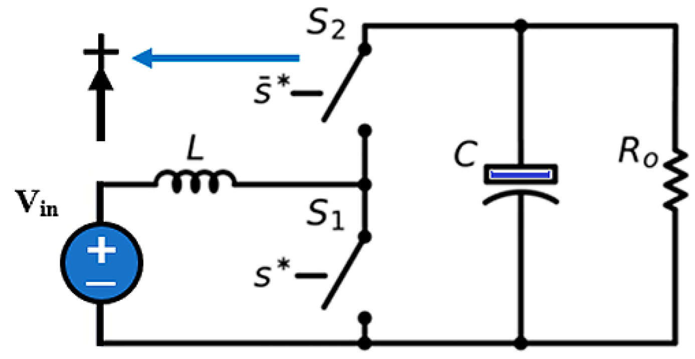 Engproc 70 00030 g004