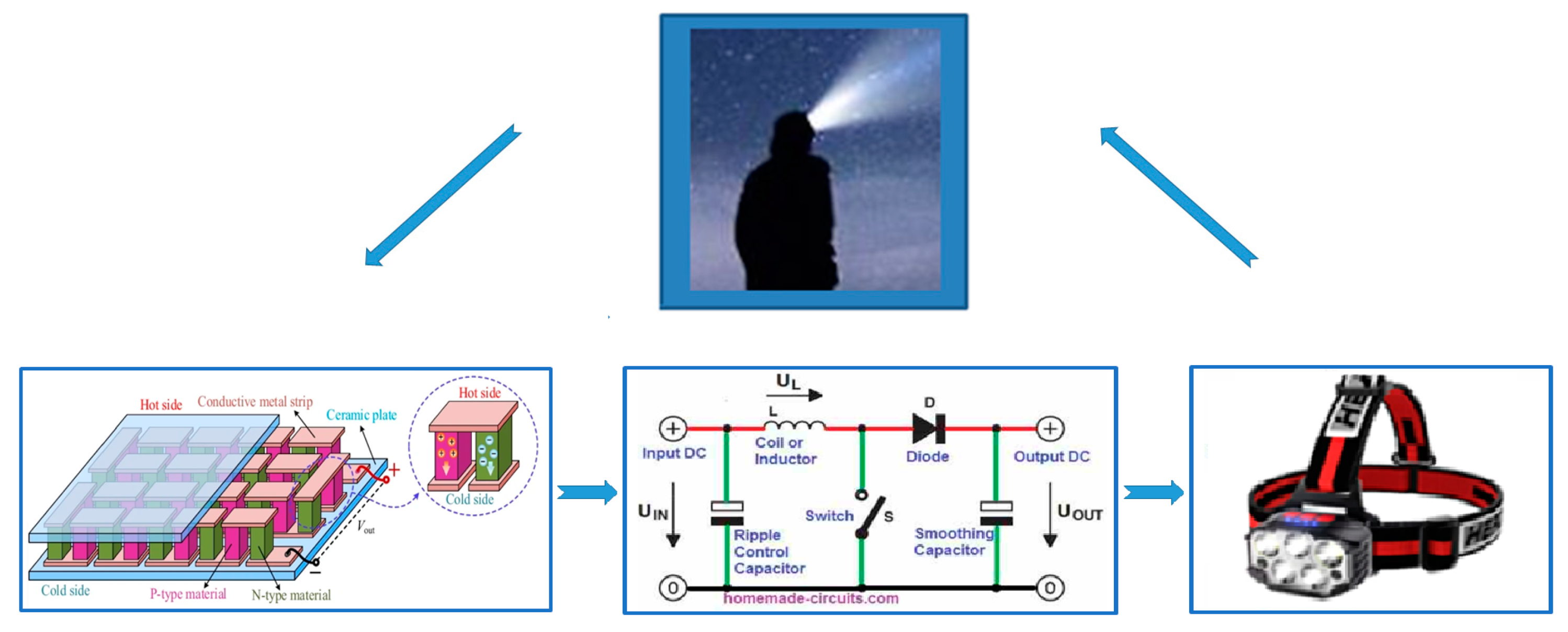 Engproc 70 00030 g007