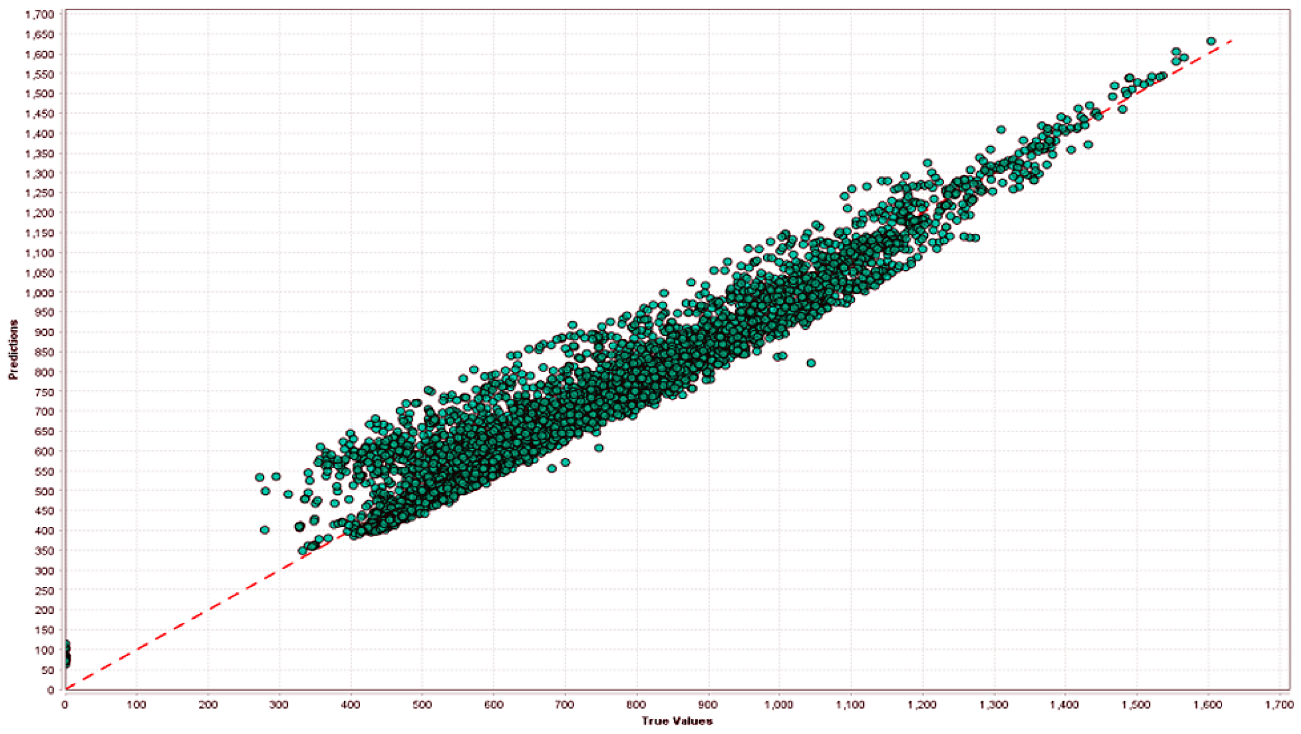 Engproc 70 00031 g004