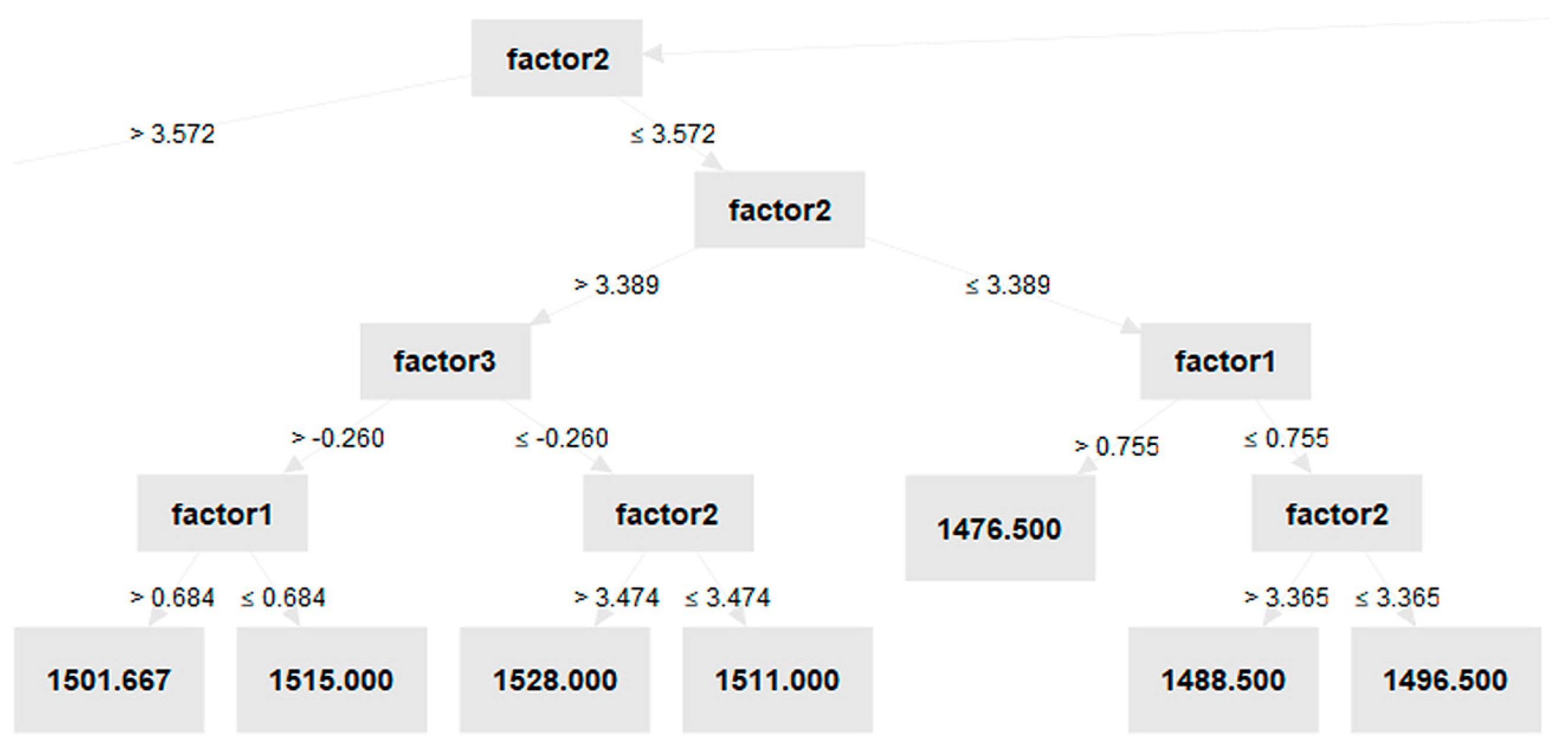 Engproc 70 00031 g006