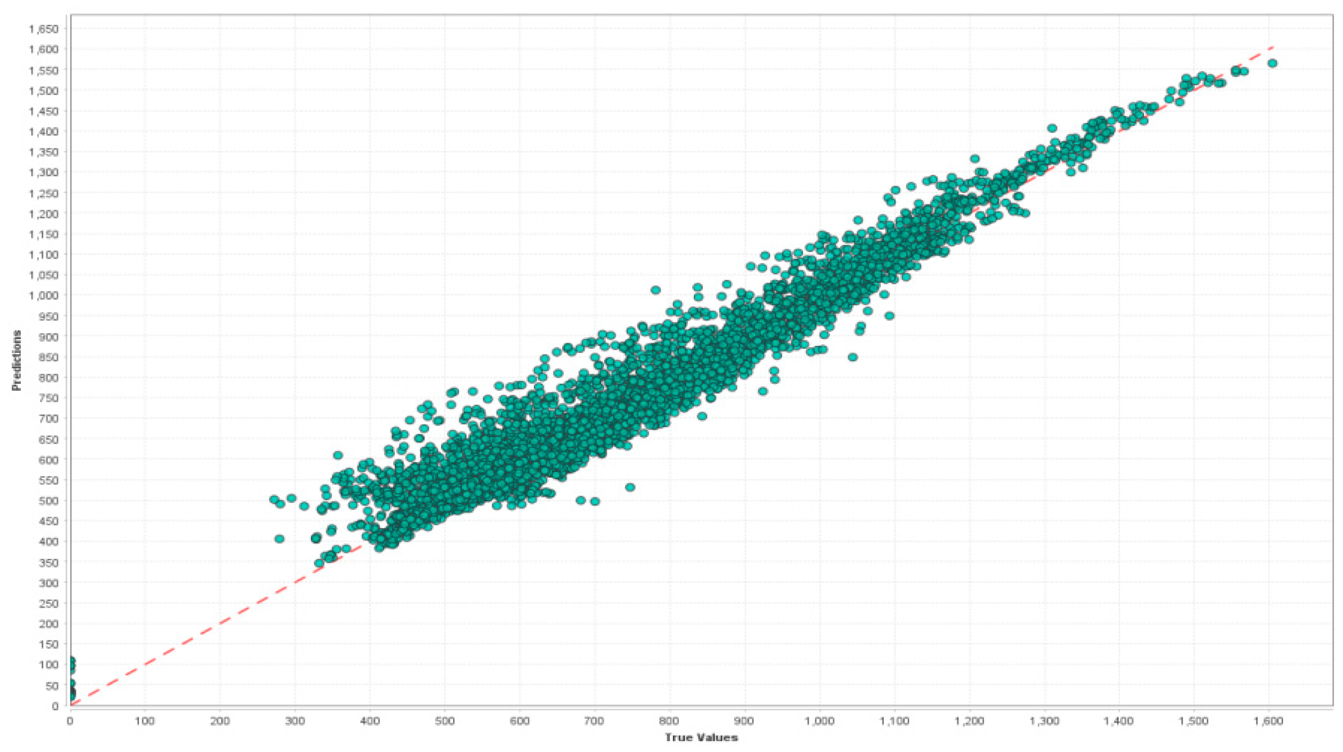 Engproc 70 00031 g009