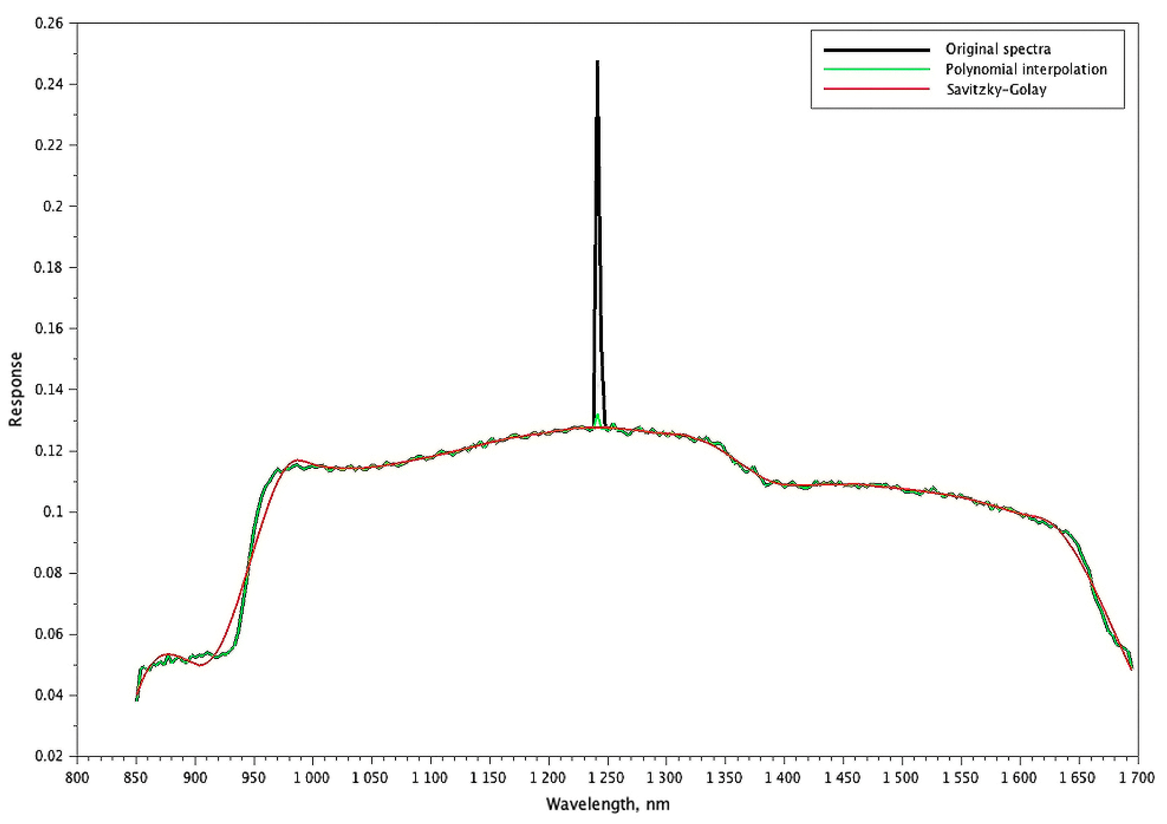 Engproc 70 00032 g005