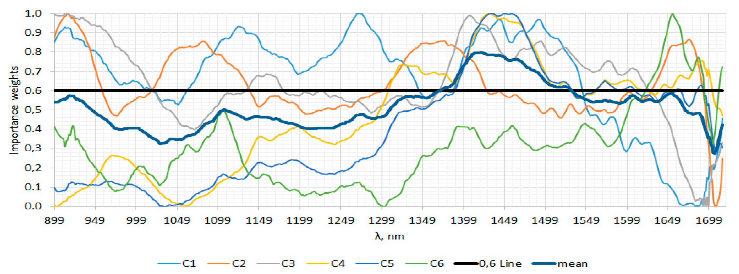 Engproc 70 00034 g002