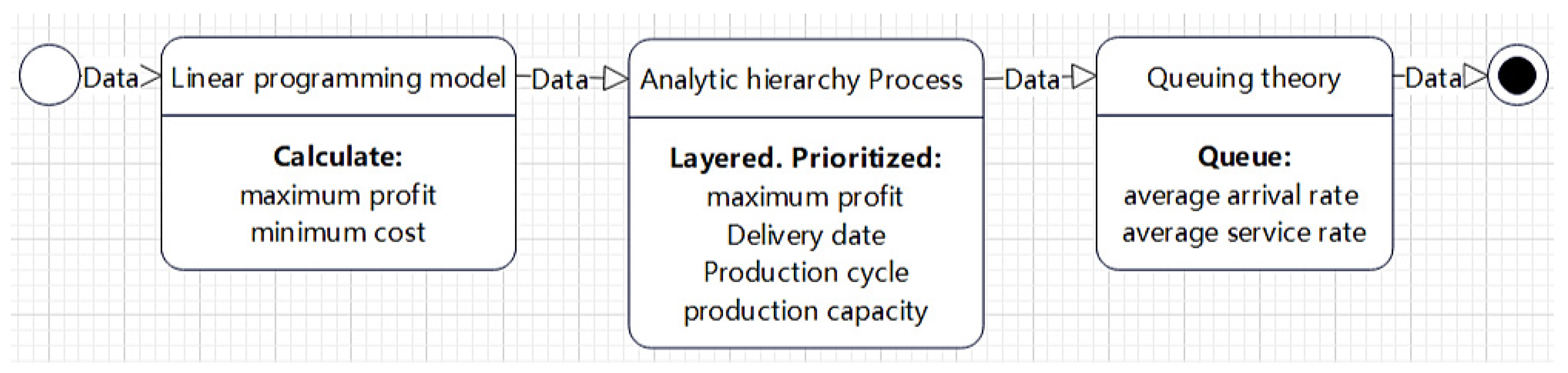 Engproc 70 00035 g001