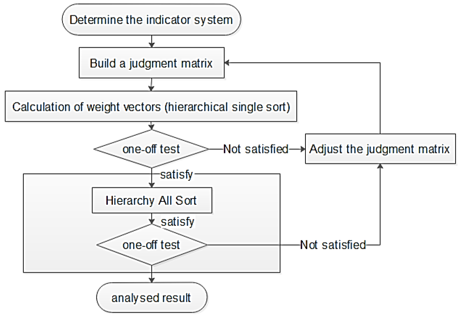 Engproc 70 00035 g005