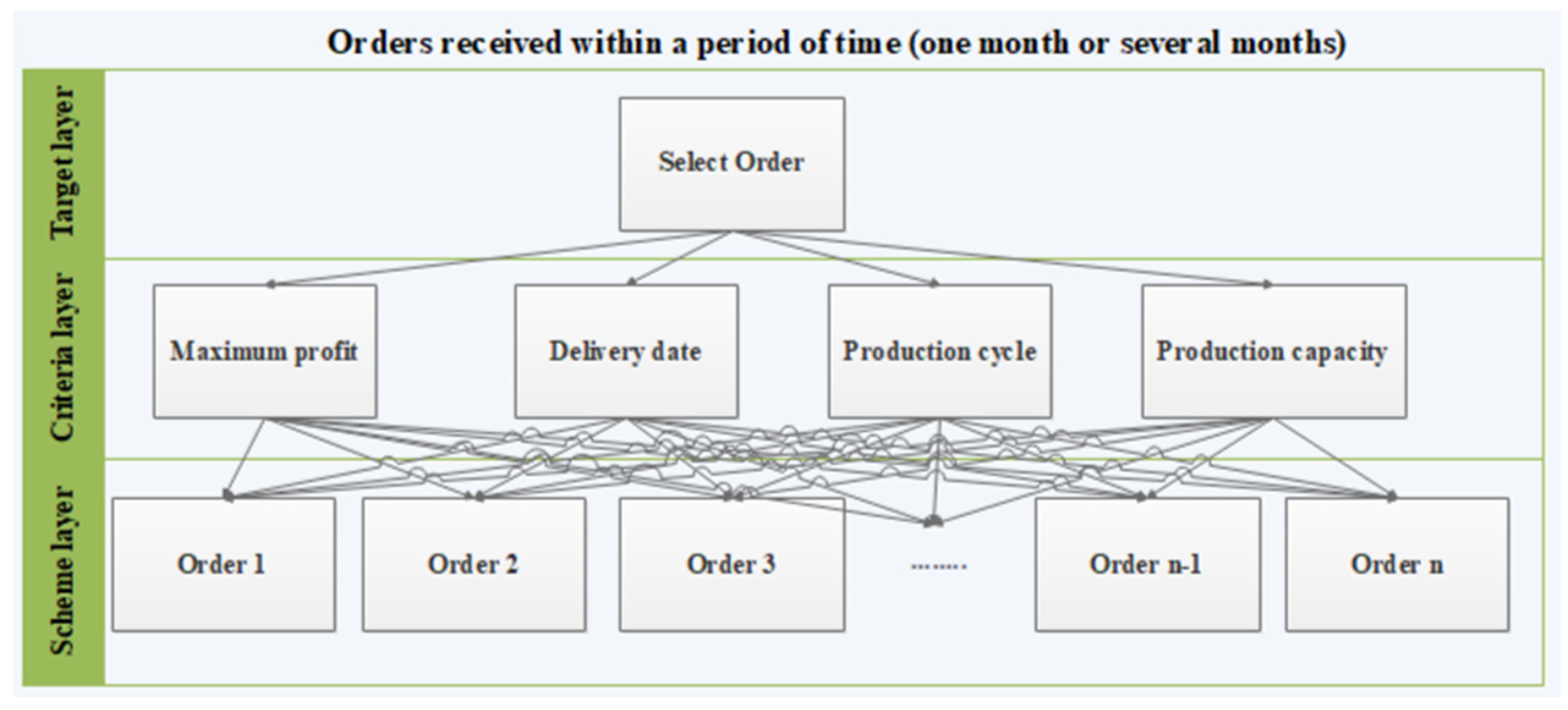 Engproc 70 00035 g006