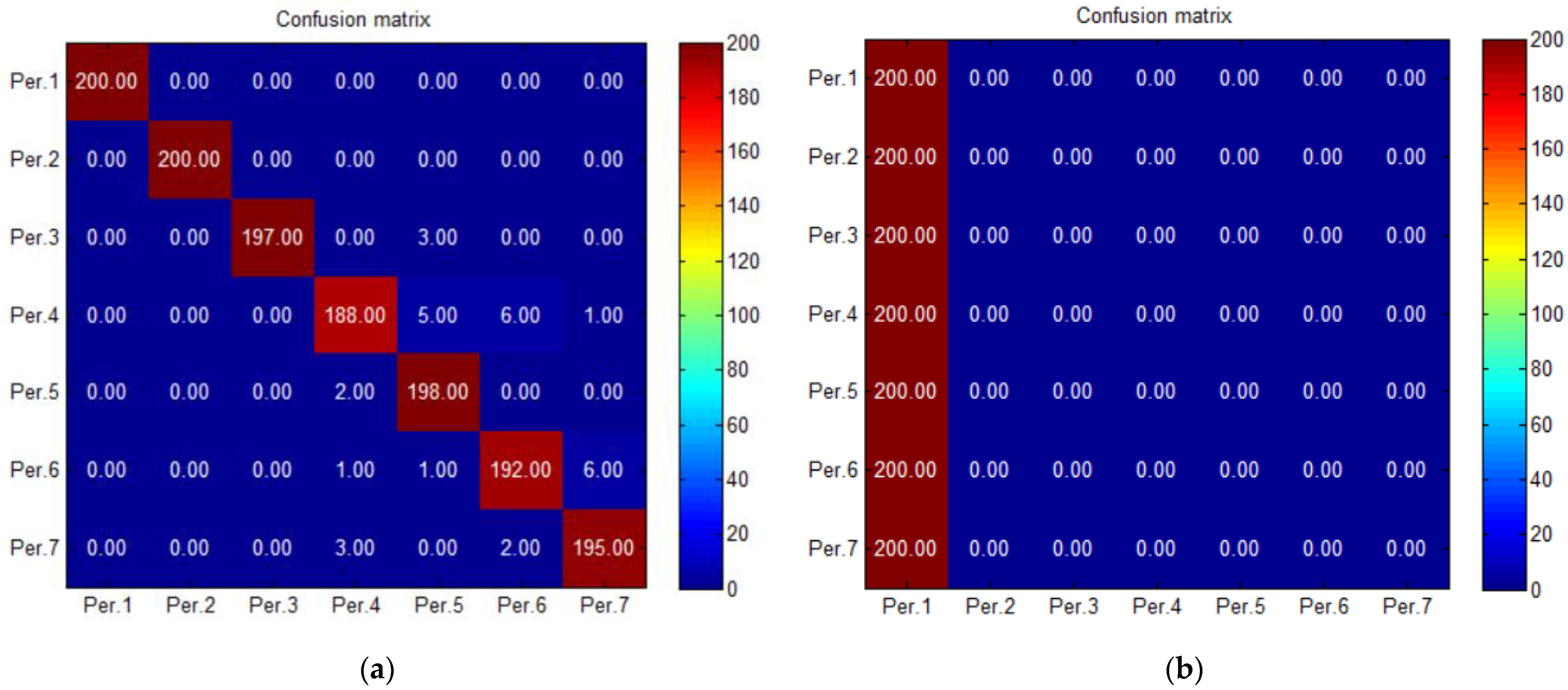 Engproc 70 00037 g007