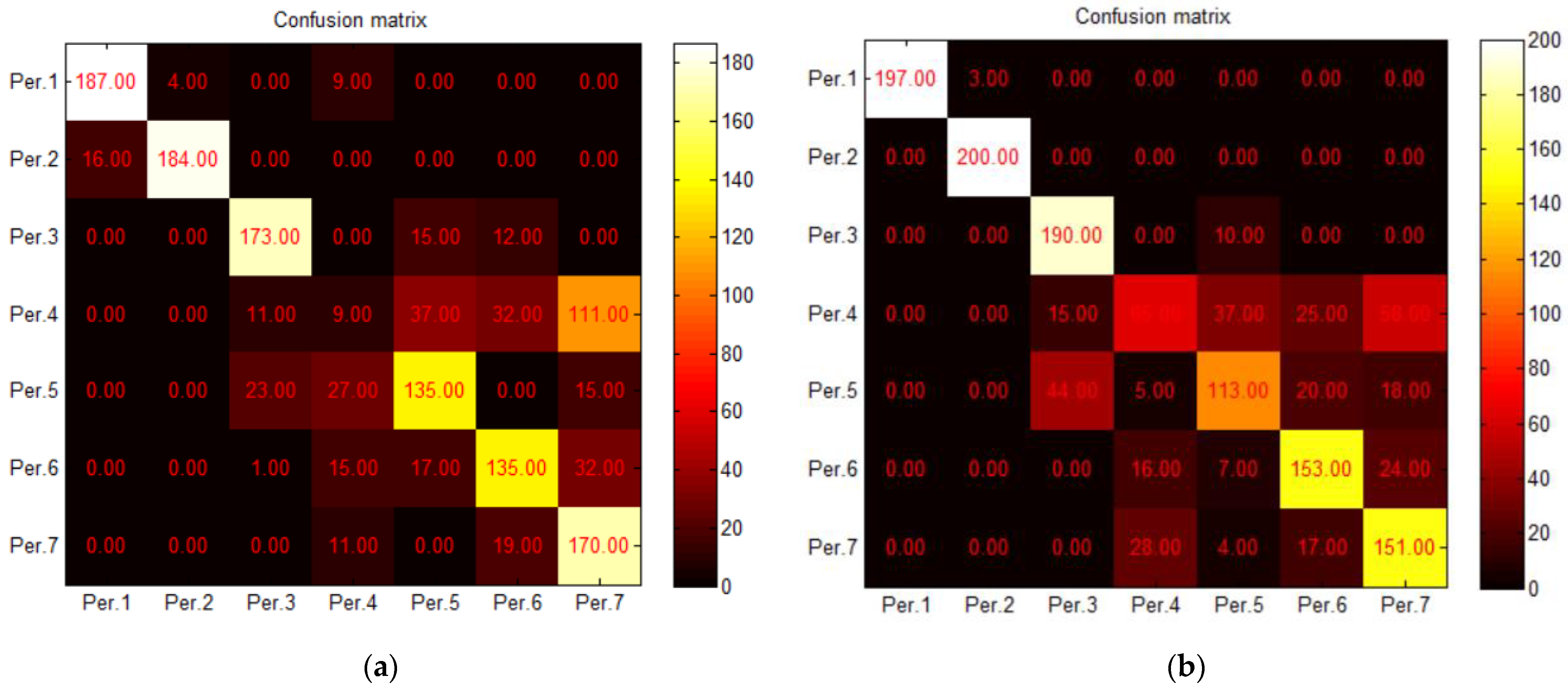 Engproc 70 00037 g009