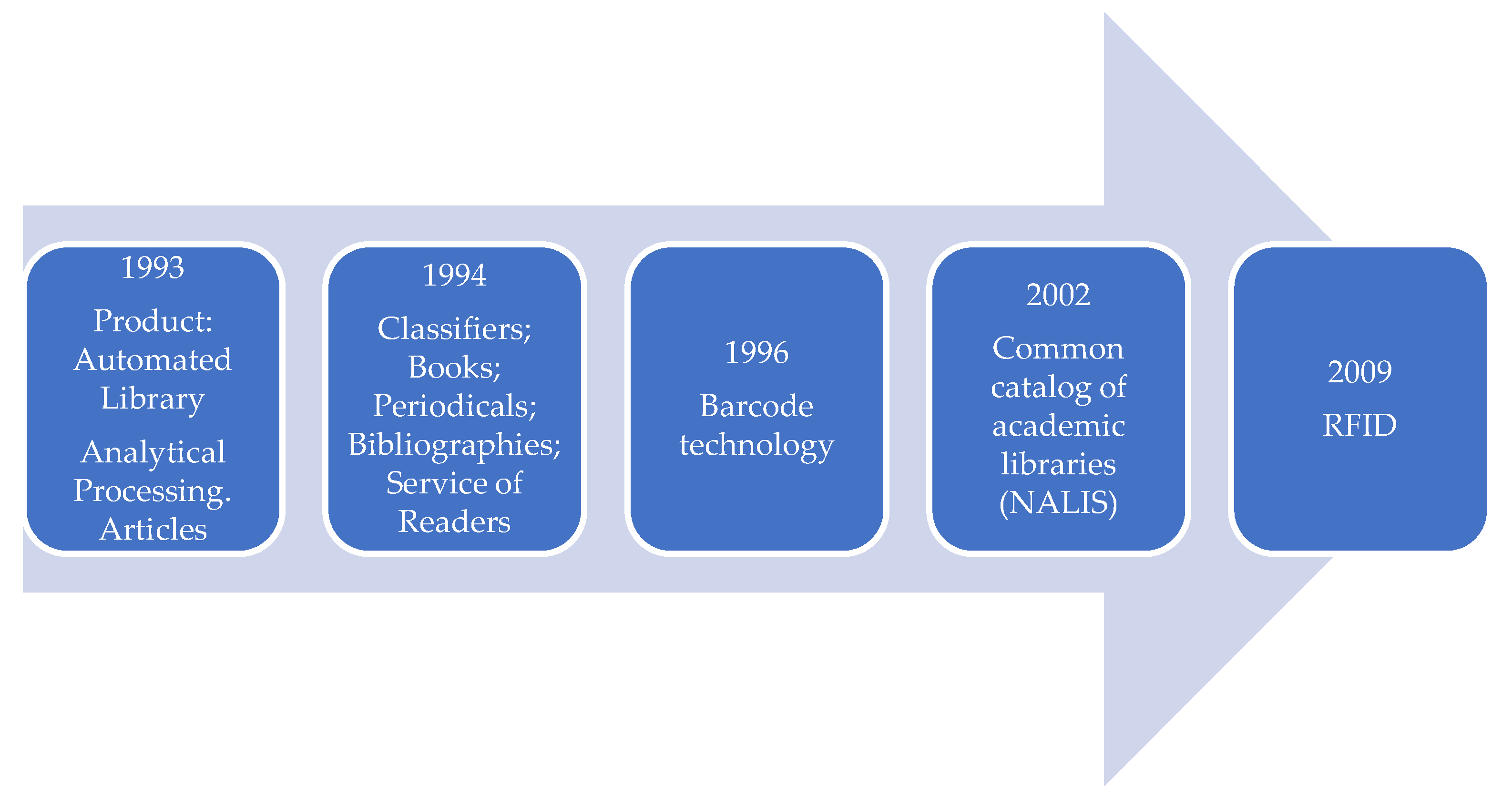 Engproc 70 00038 g003