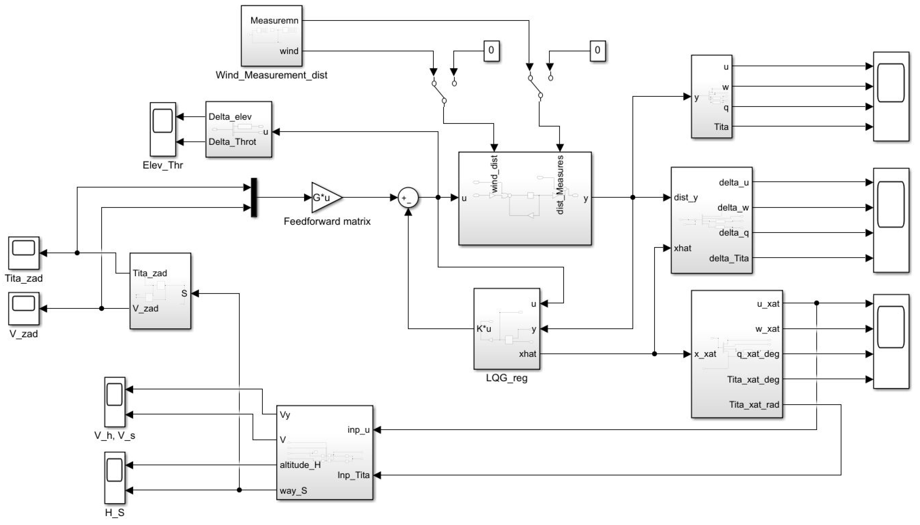 Engproc 70 00041 g010