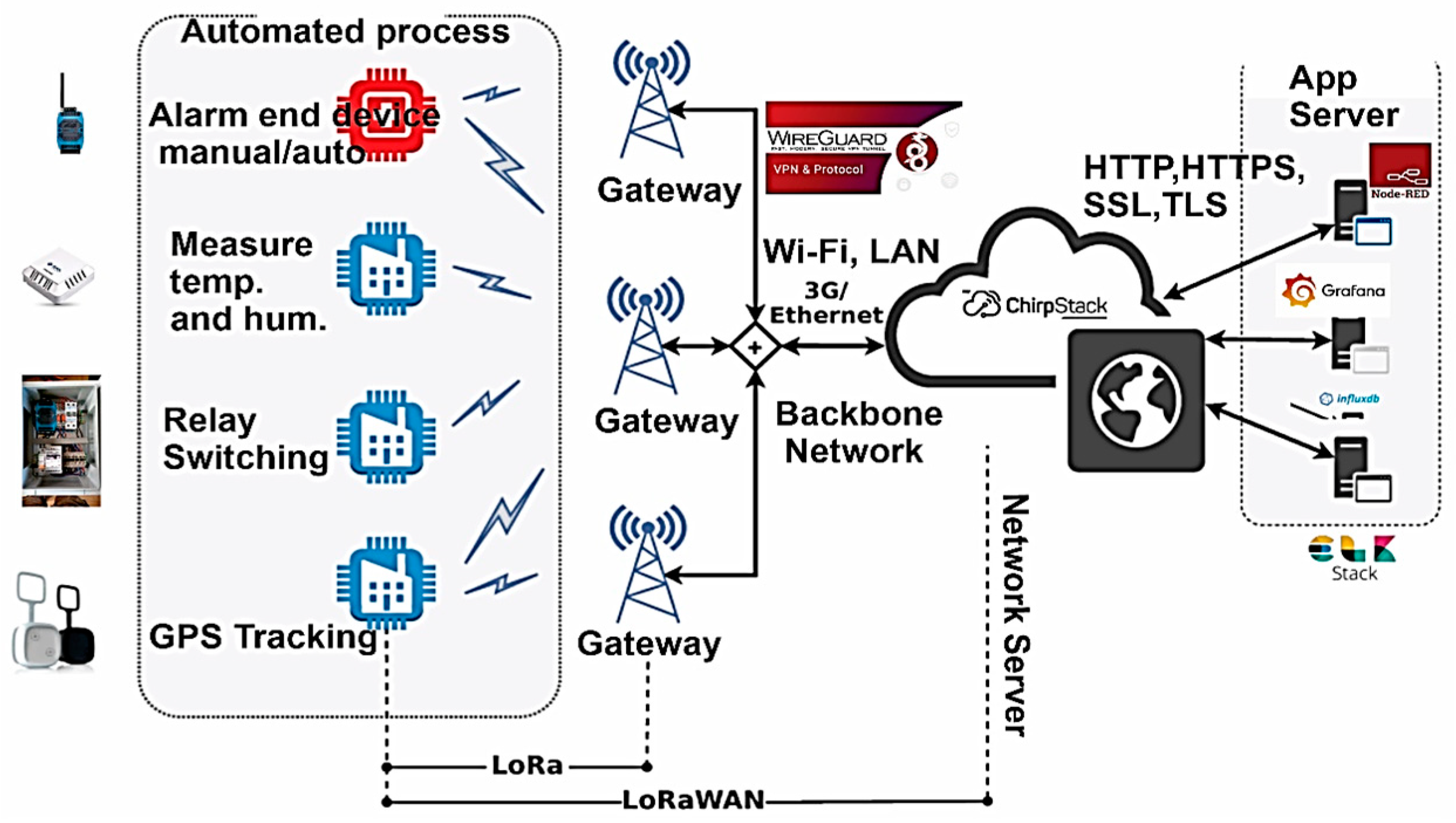 Engproc 70 00043 g001