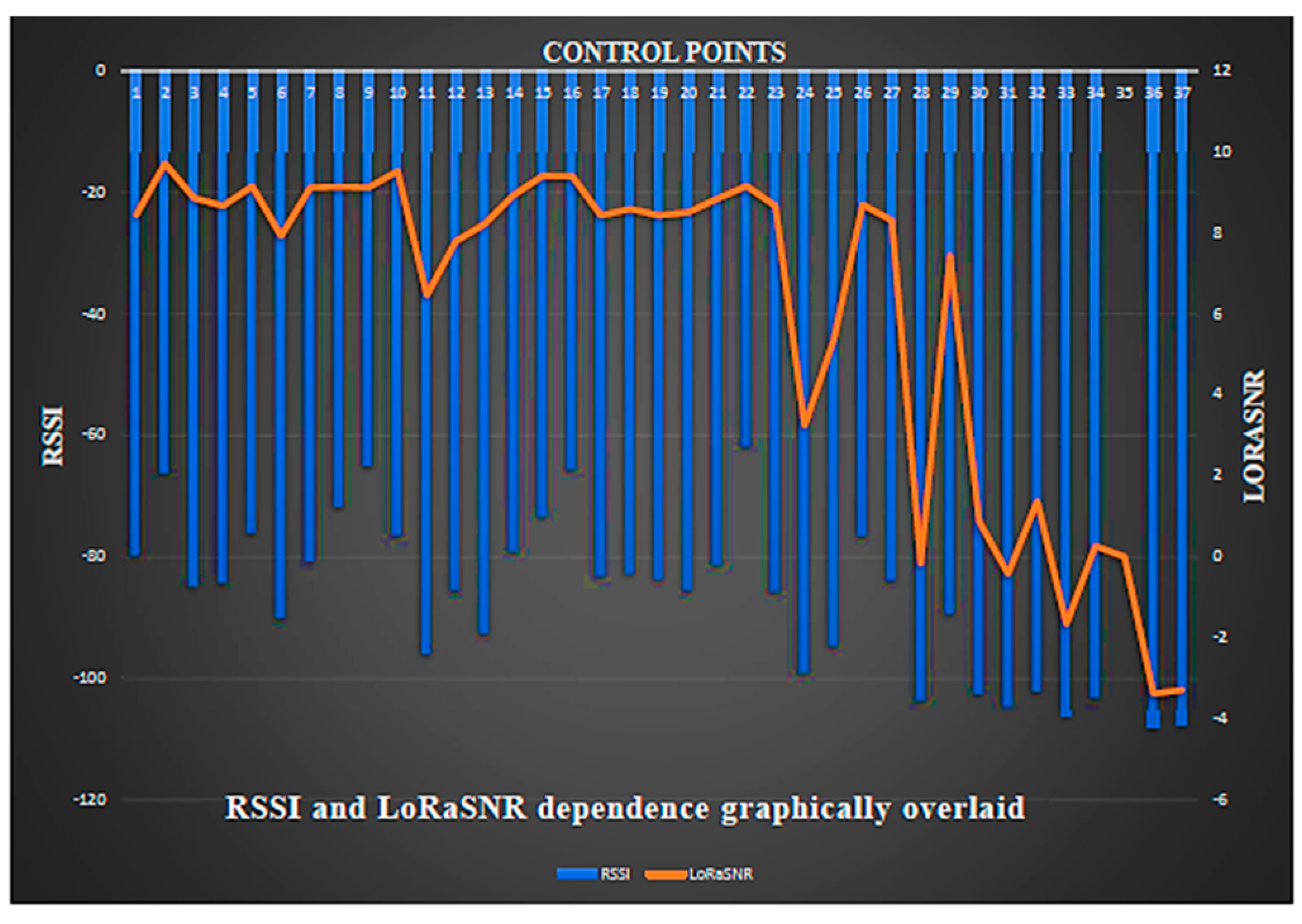 Engproc 70 00043 g006