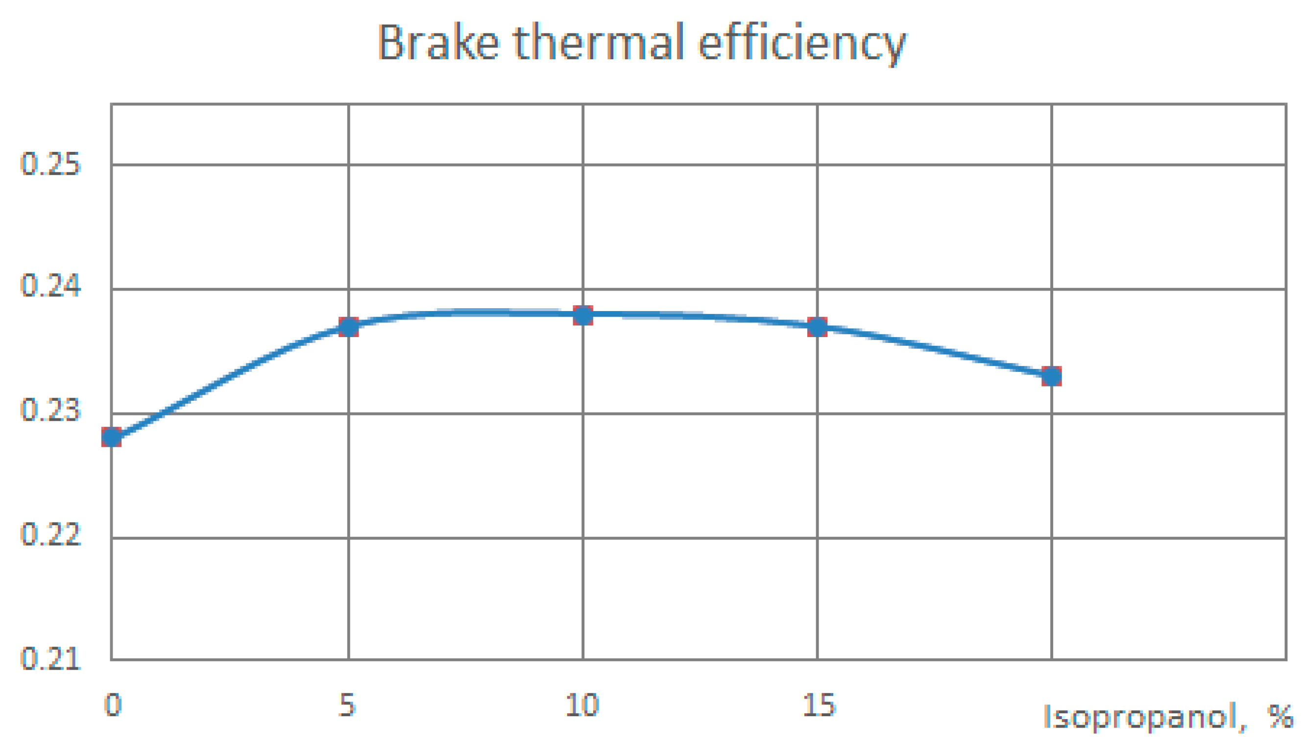 Engproc 70 00044 g003