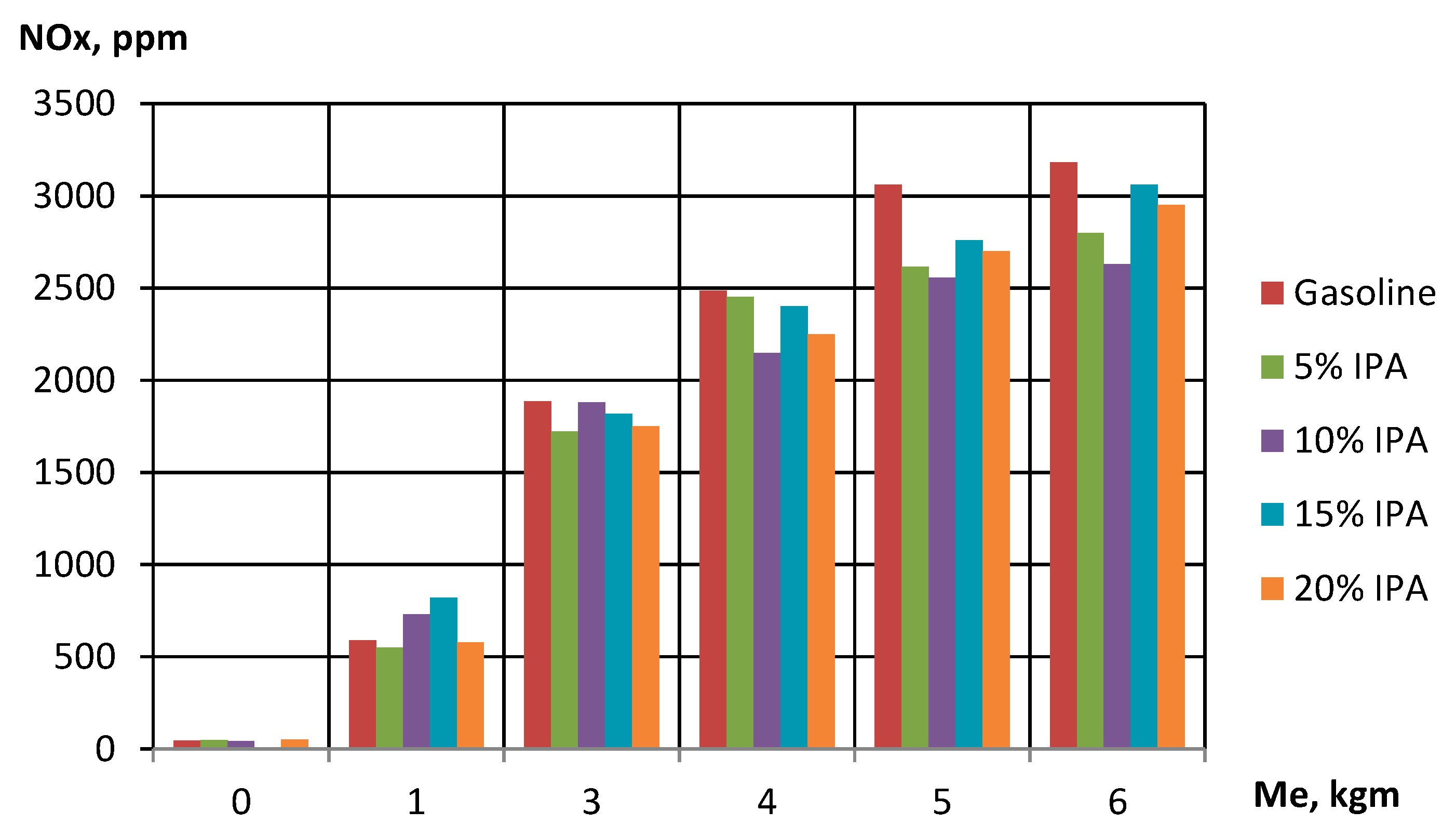 Engproc 70 00044 g005