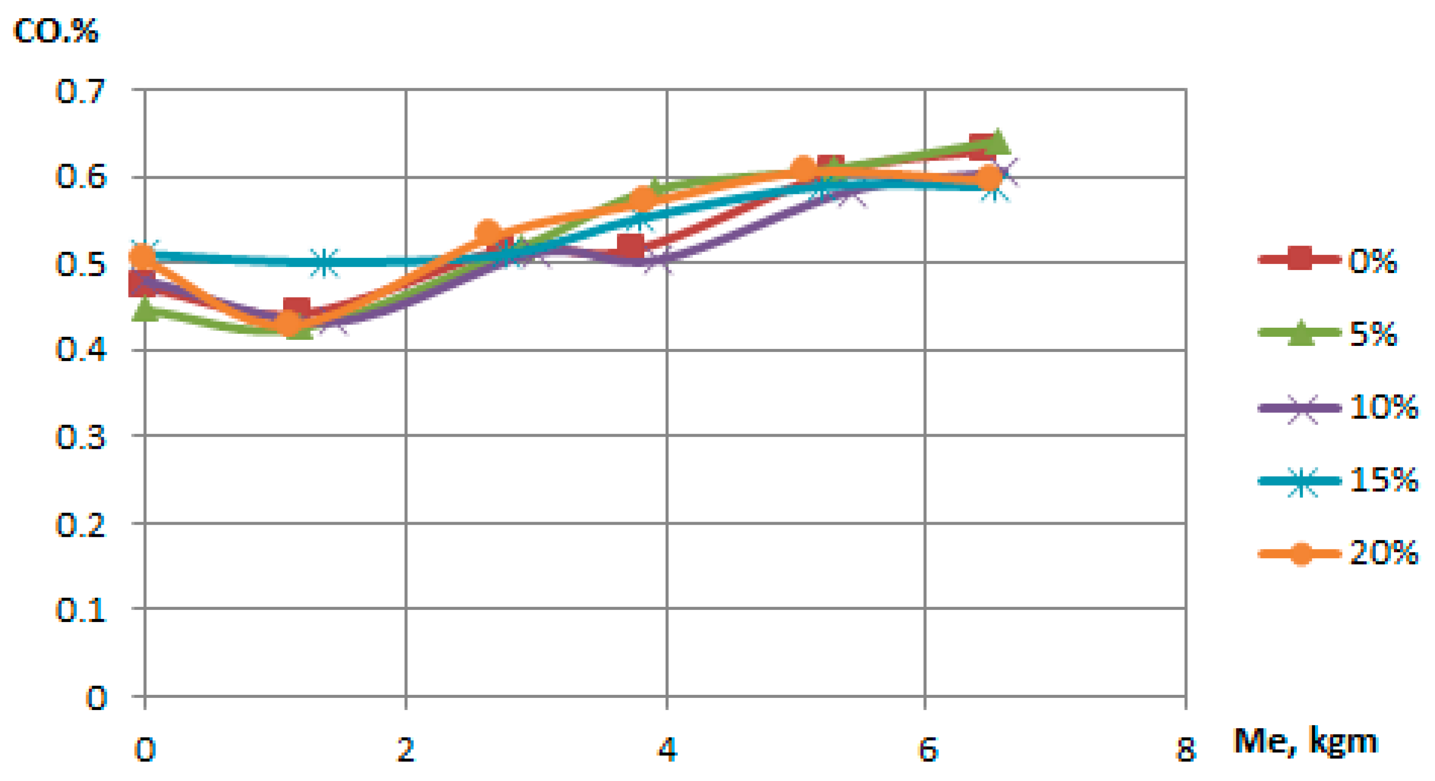 Engproc 70 00044 g006