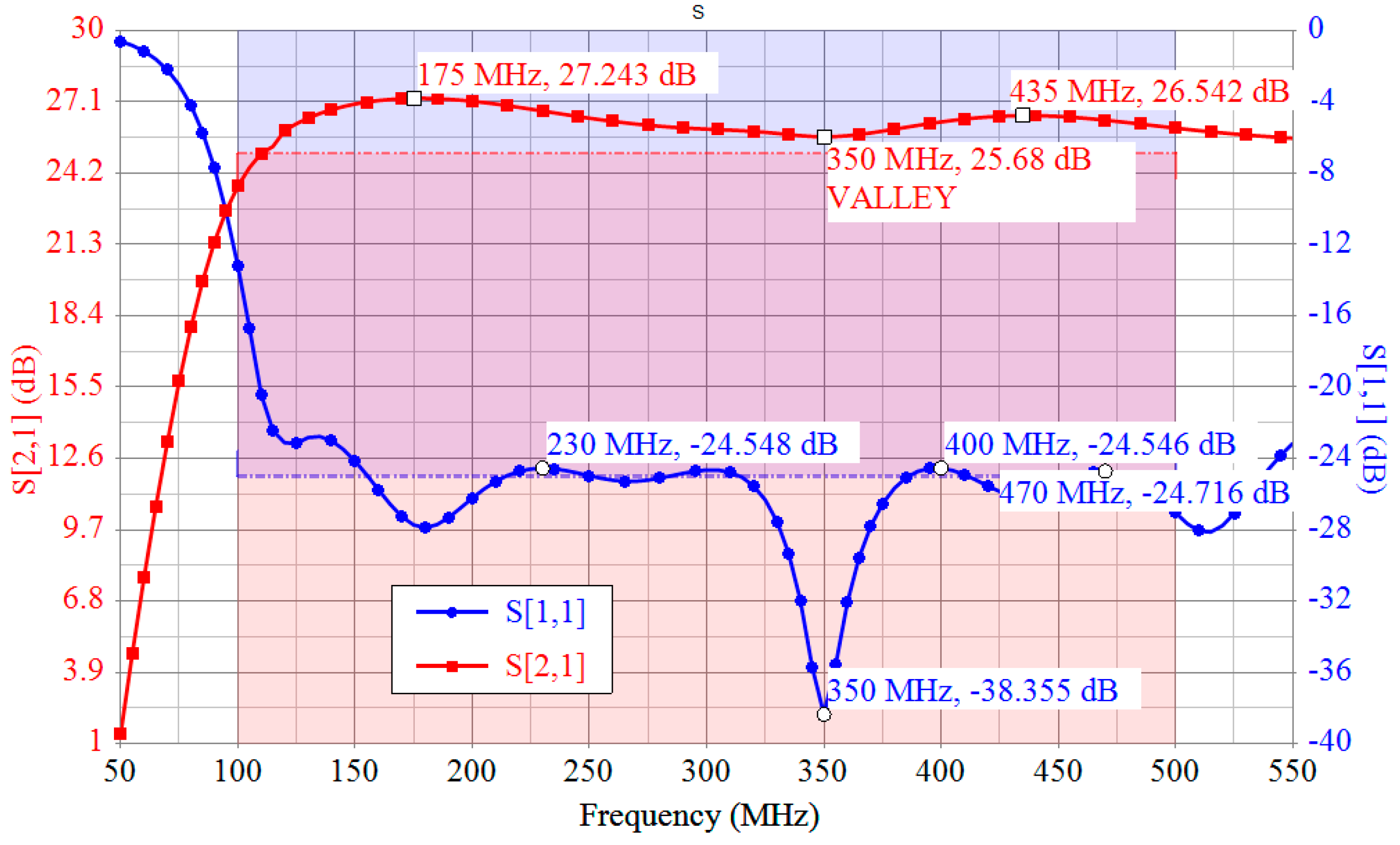 Engproc 70 00046 g006