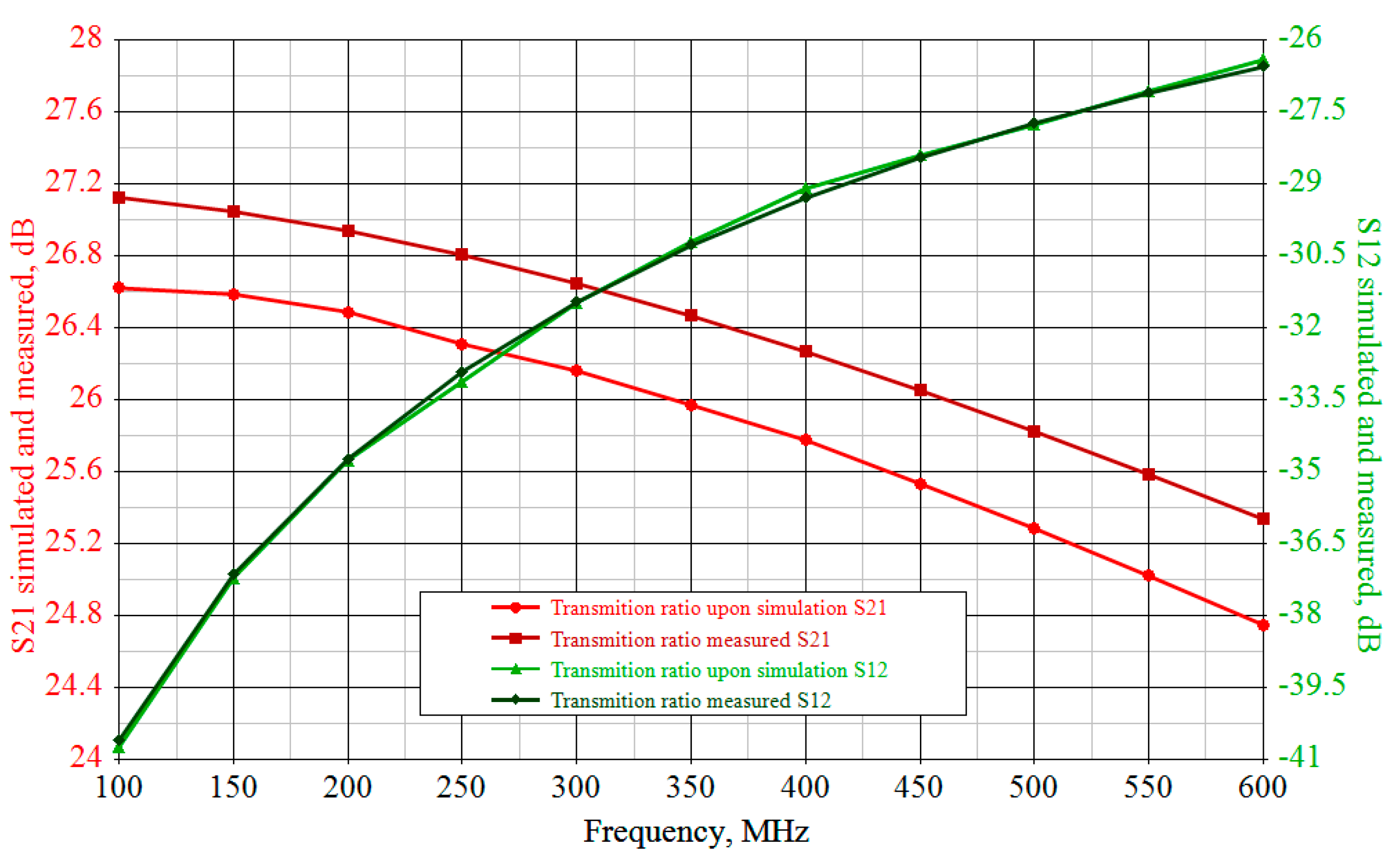 Engproc 70 00046 g008