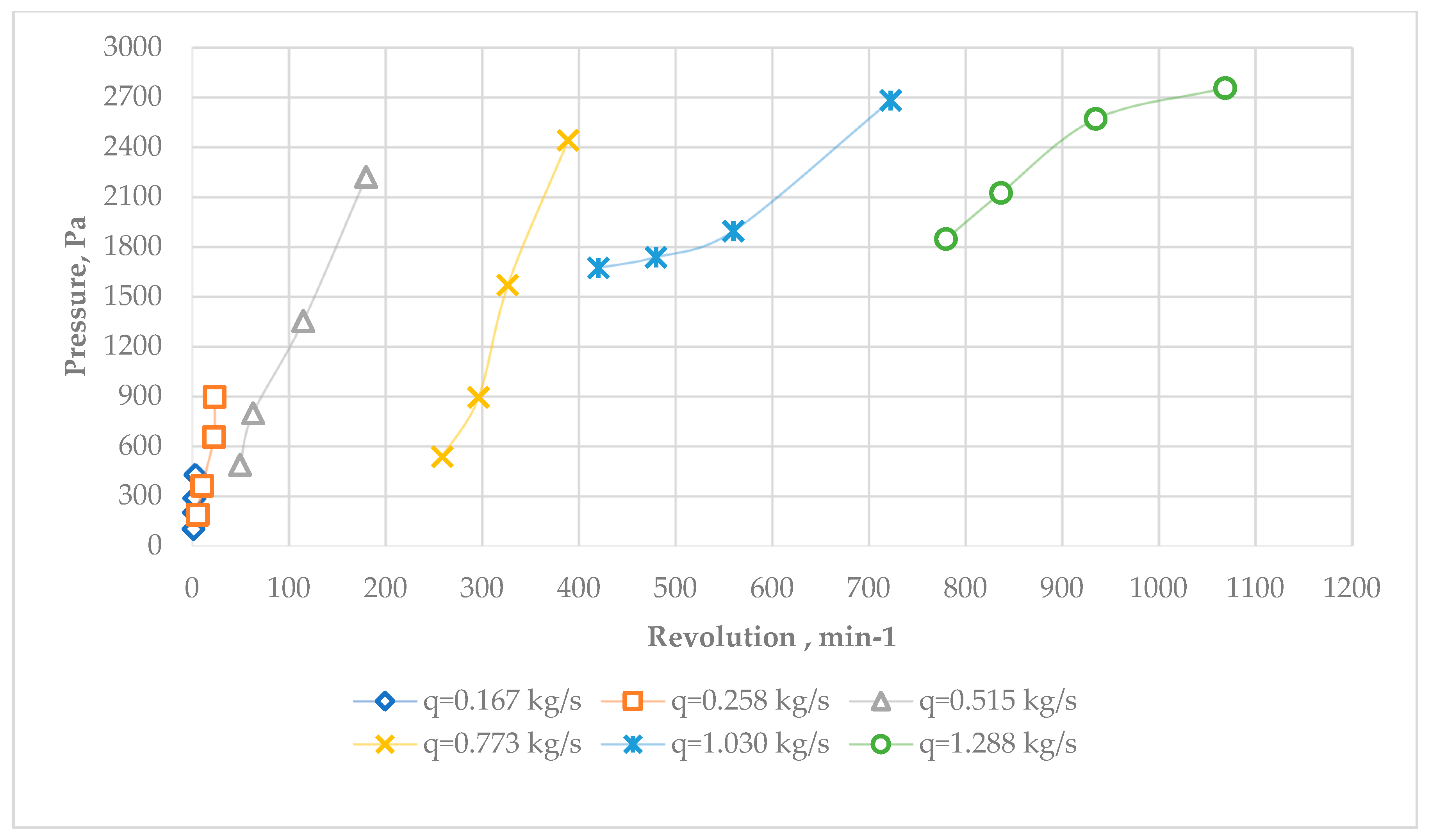 Engproc 70 00047 g009