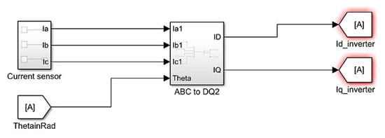 Engproc 70 00049 g003