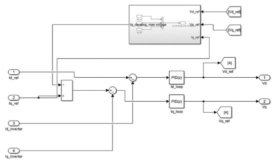 Engproc 70 00049 g004