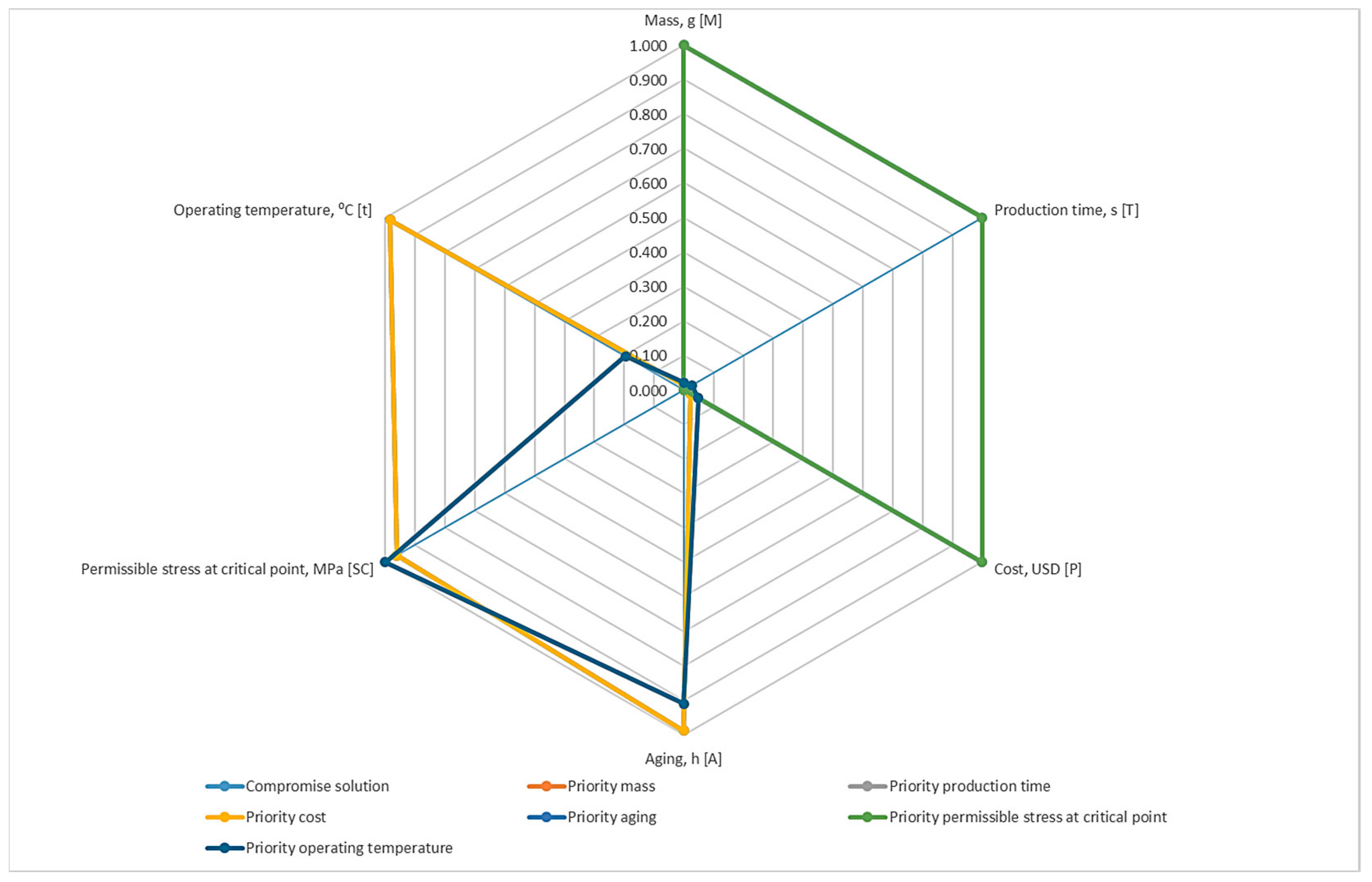 Engproc 70 00051 g004