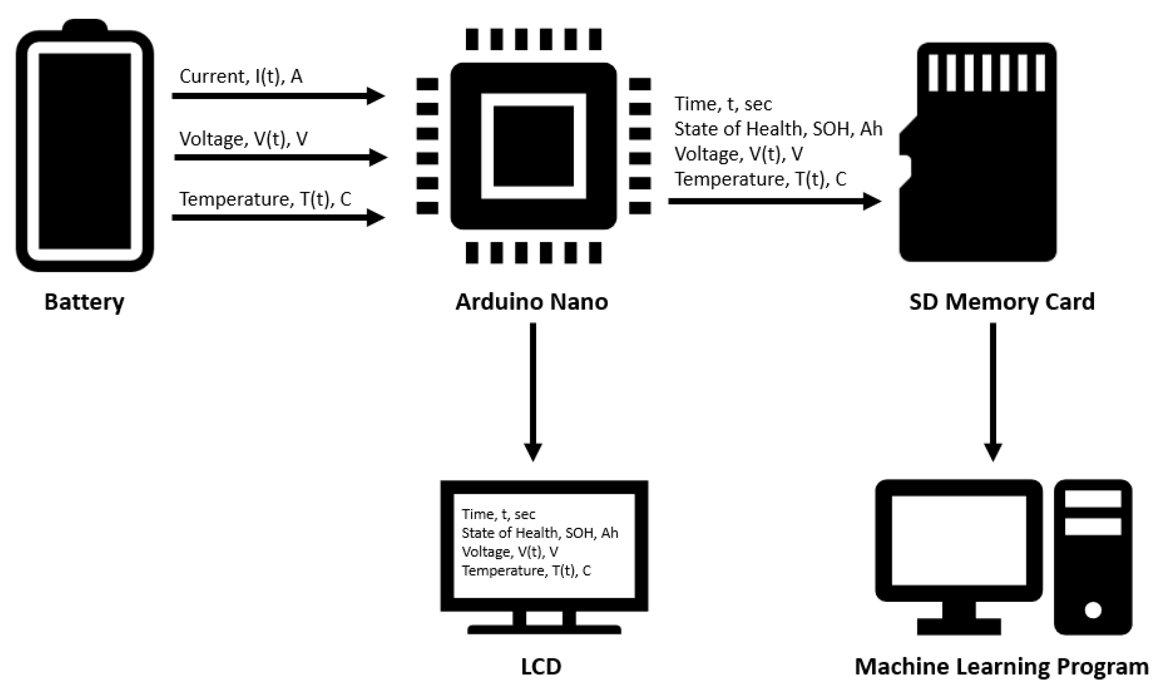 Engproc 70 00053 g001