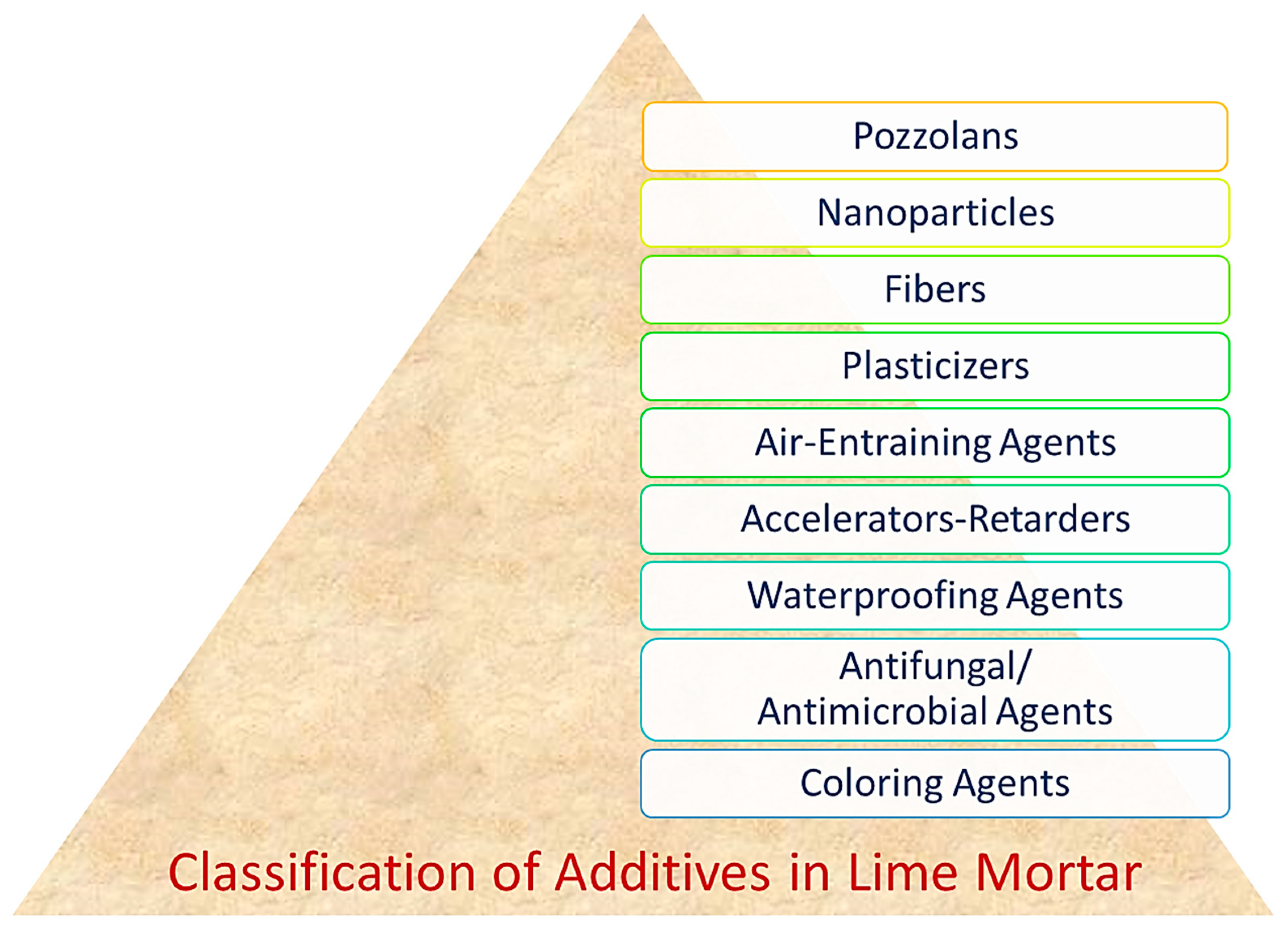 Engproc 70 00058 g002