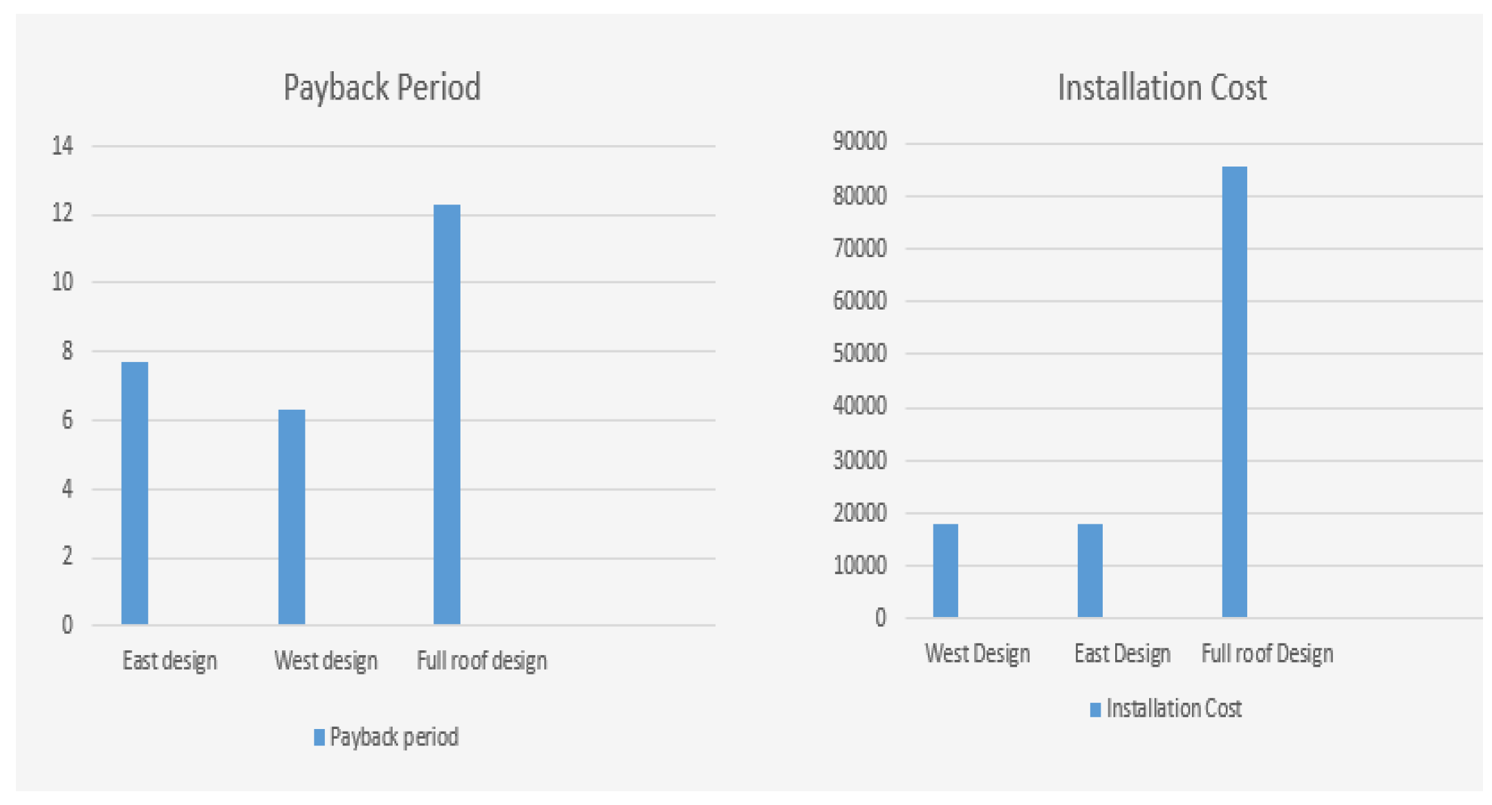 Engproc 71 00003 g002