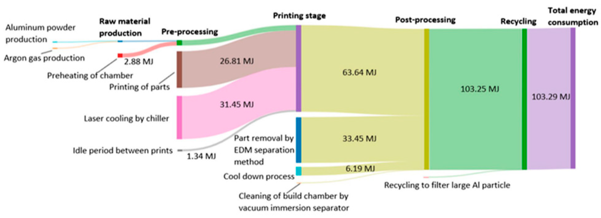 Engproc 71 00004 g005