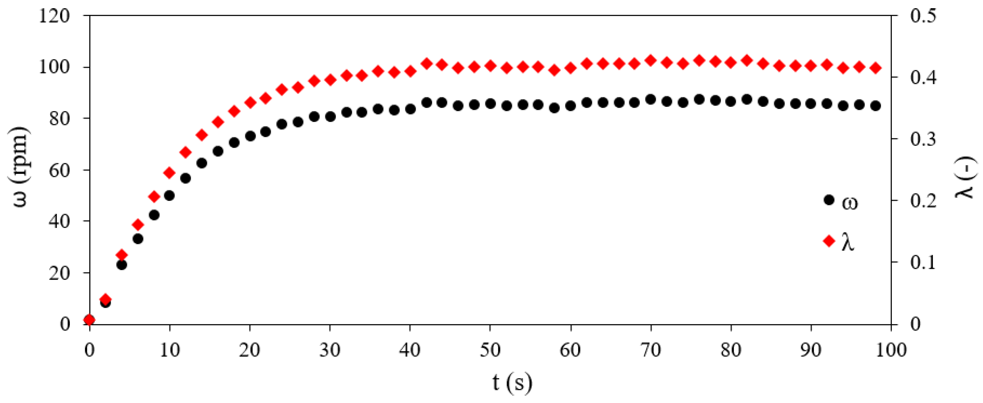 Engproc 71 00005 g003