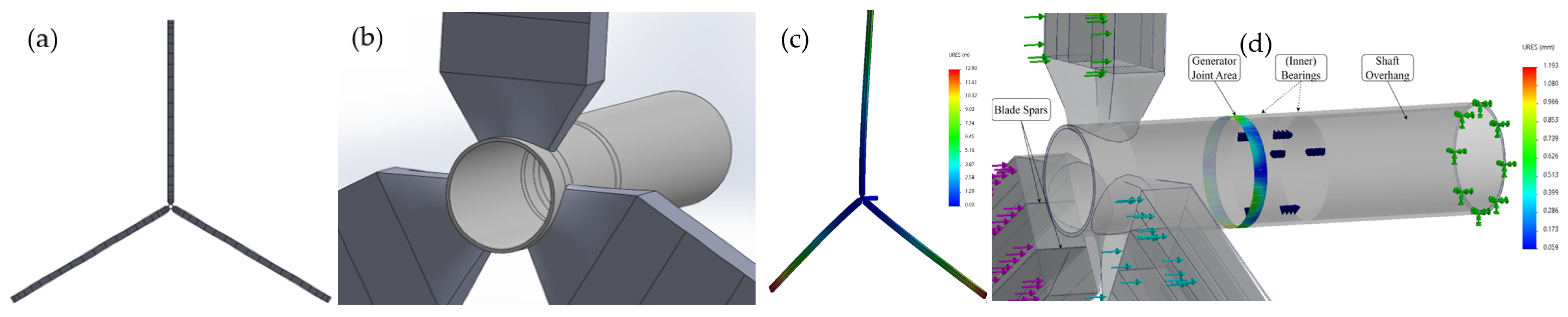 Engproc 71 00008 g002