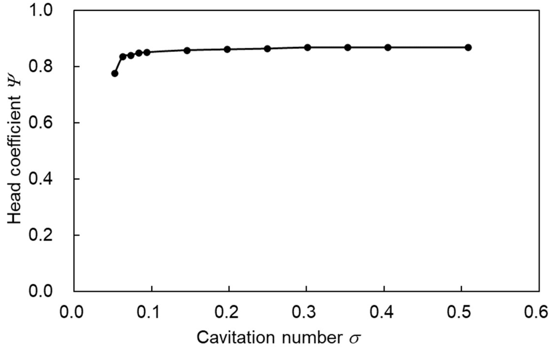 Engproc 72 00004 g004