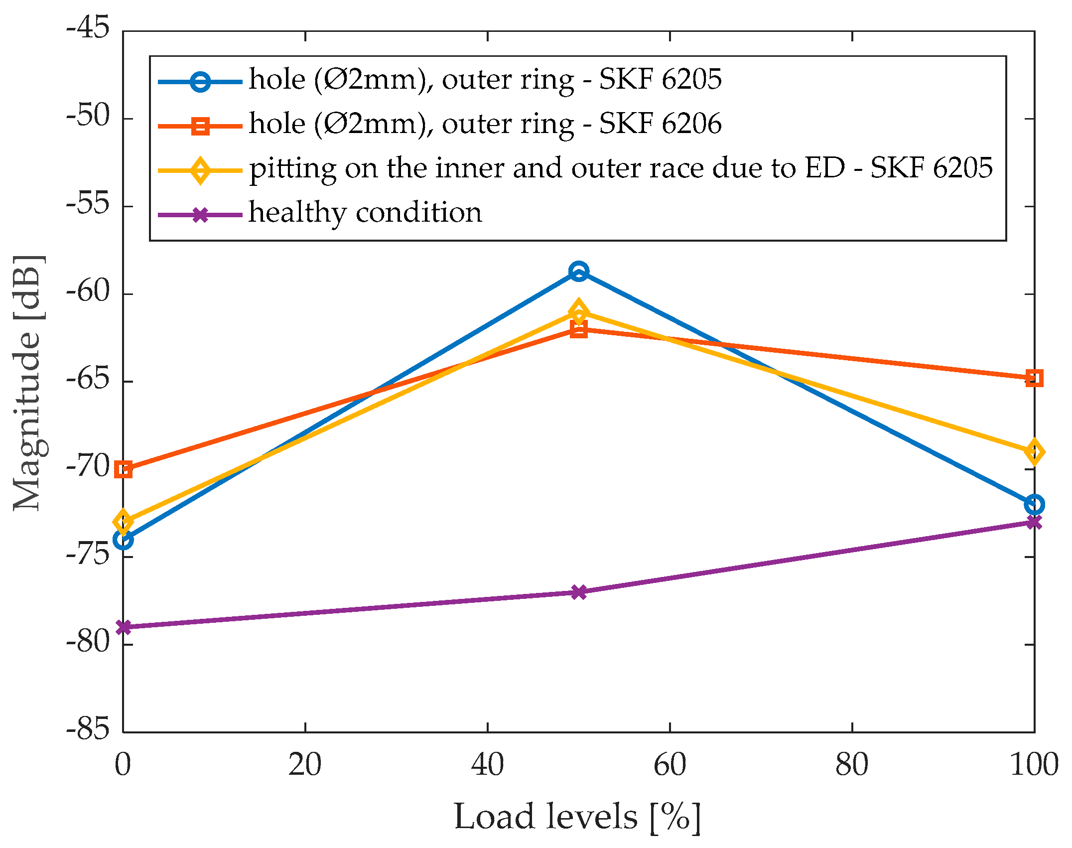 Engproc 72 00005 g010