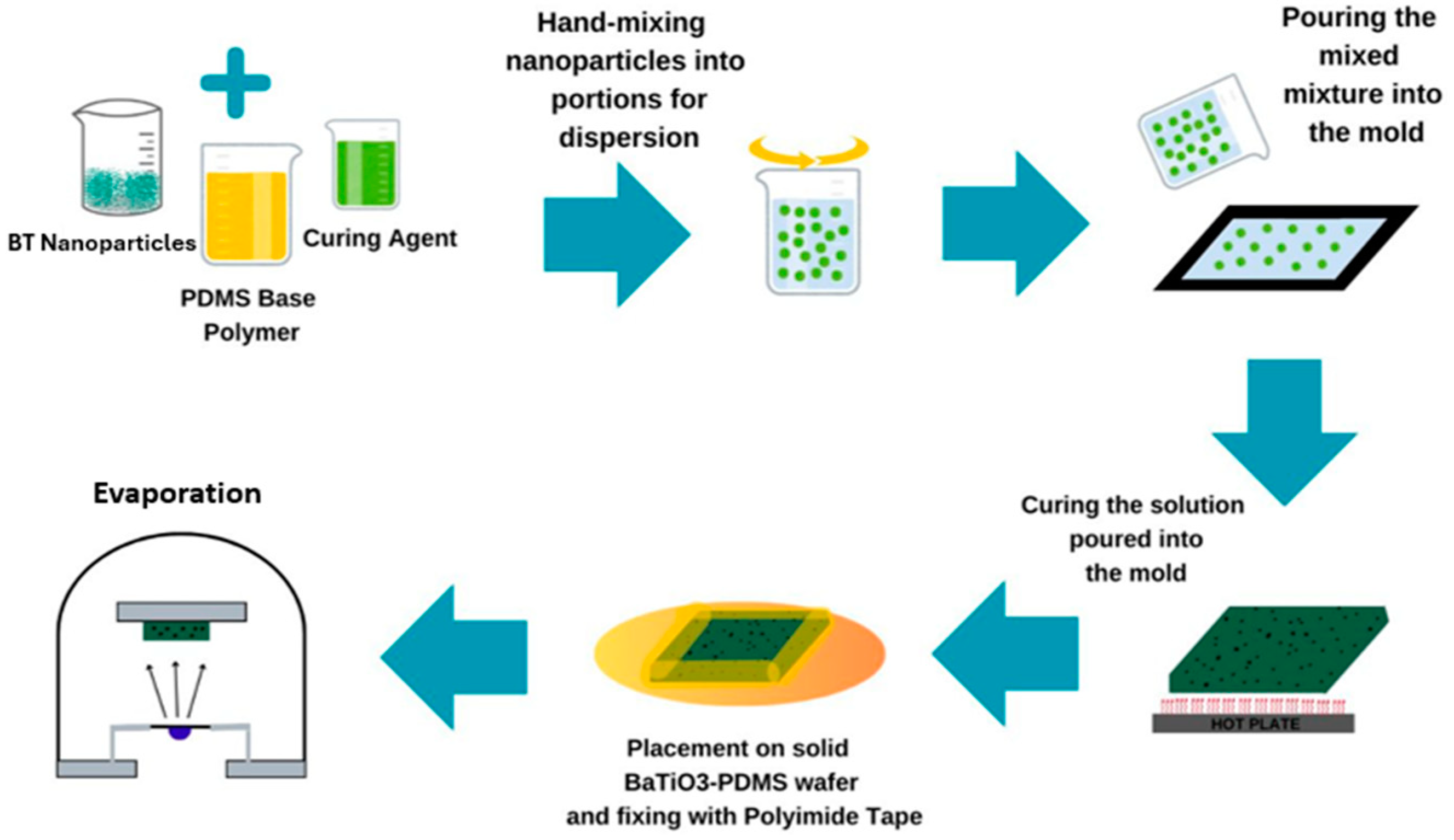 Engproc 73 00002 g002